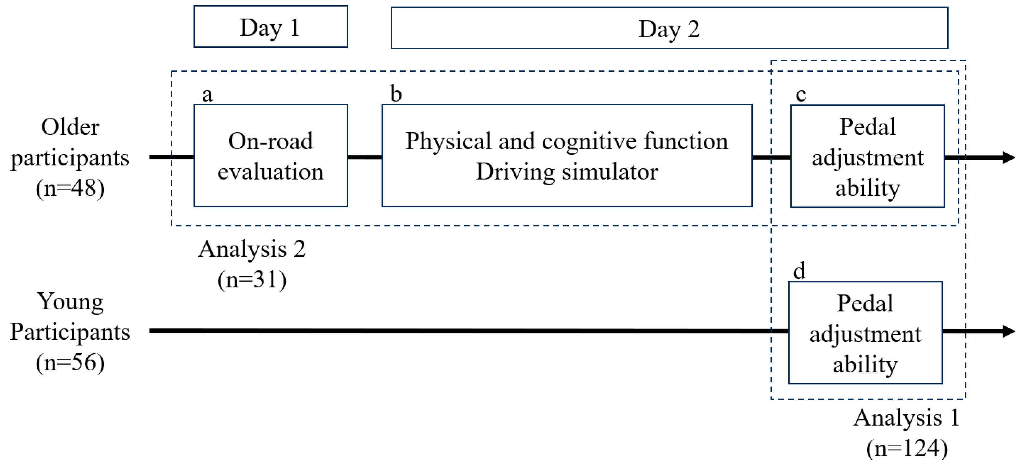 Healthcare 13 00537 g002