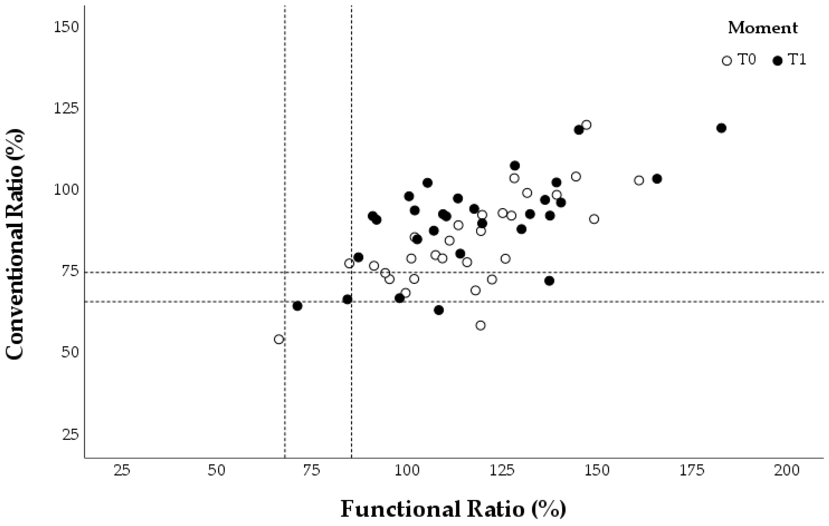 Healthcare 13 00538 g006