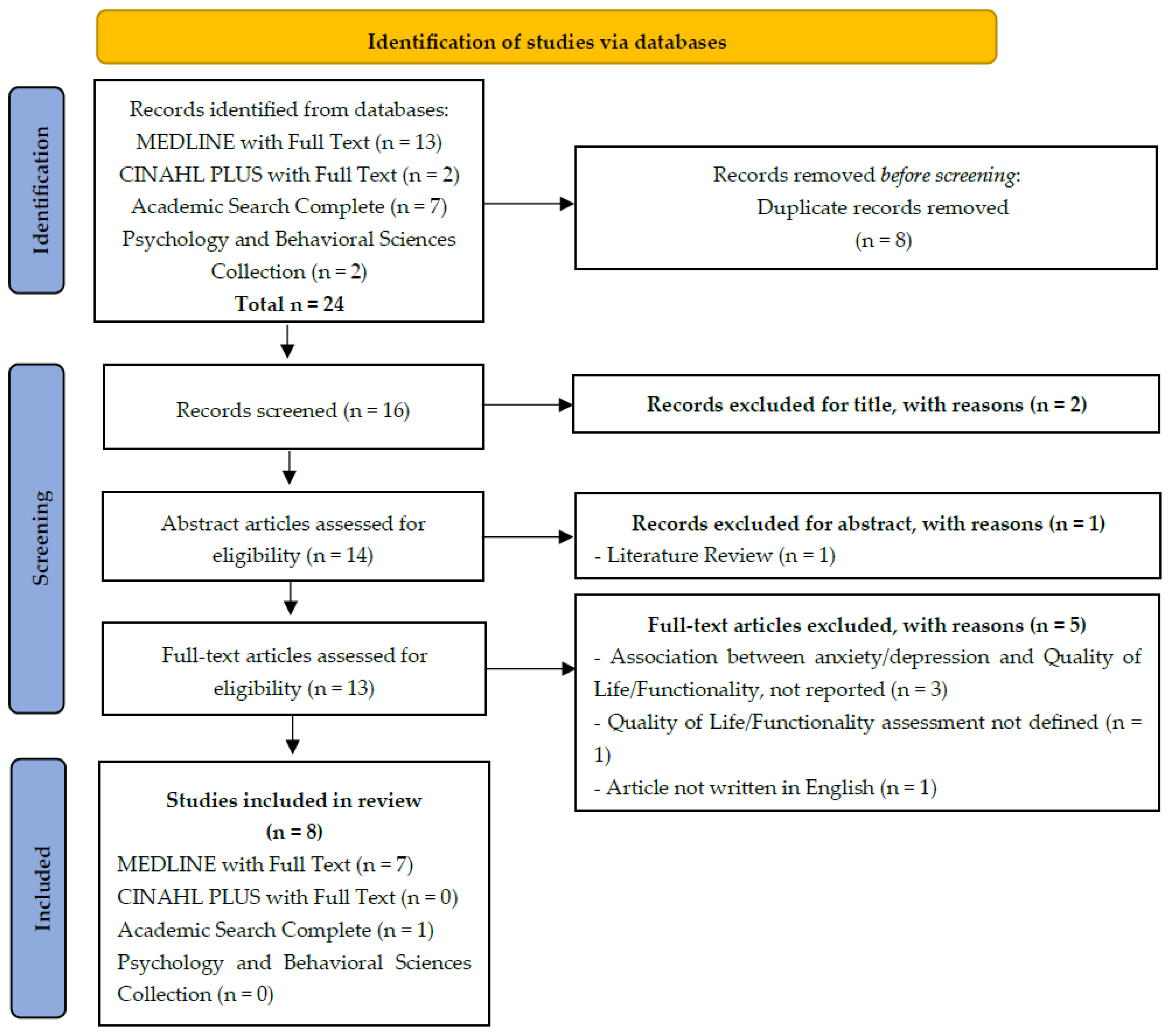 Healthcare 13 00539 g001 Healthcare 13 00539 g001