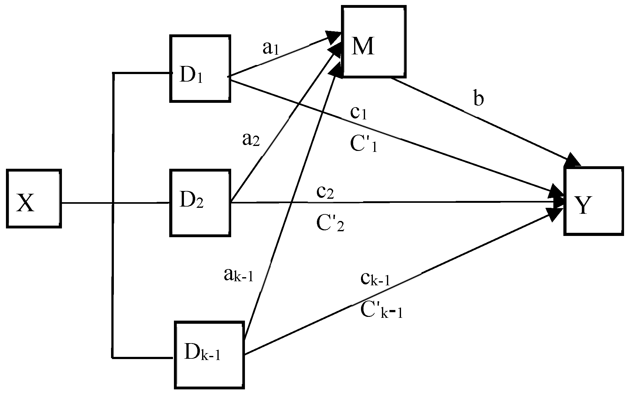 Healthcare 13 00551 g002