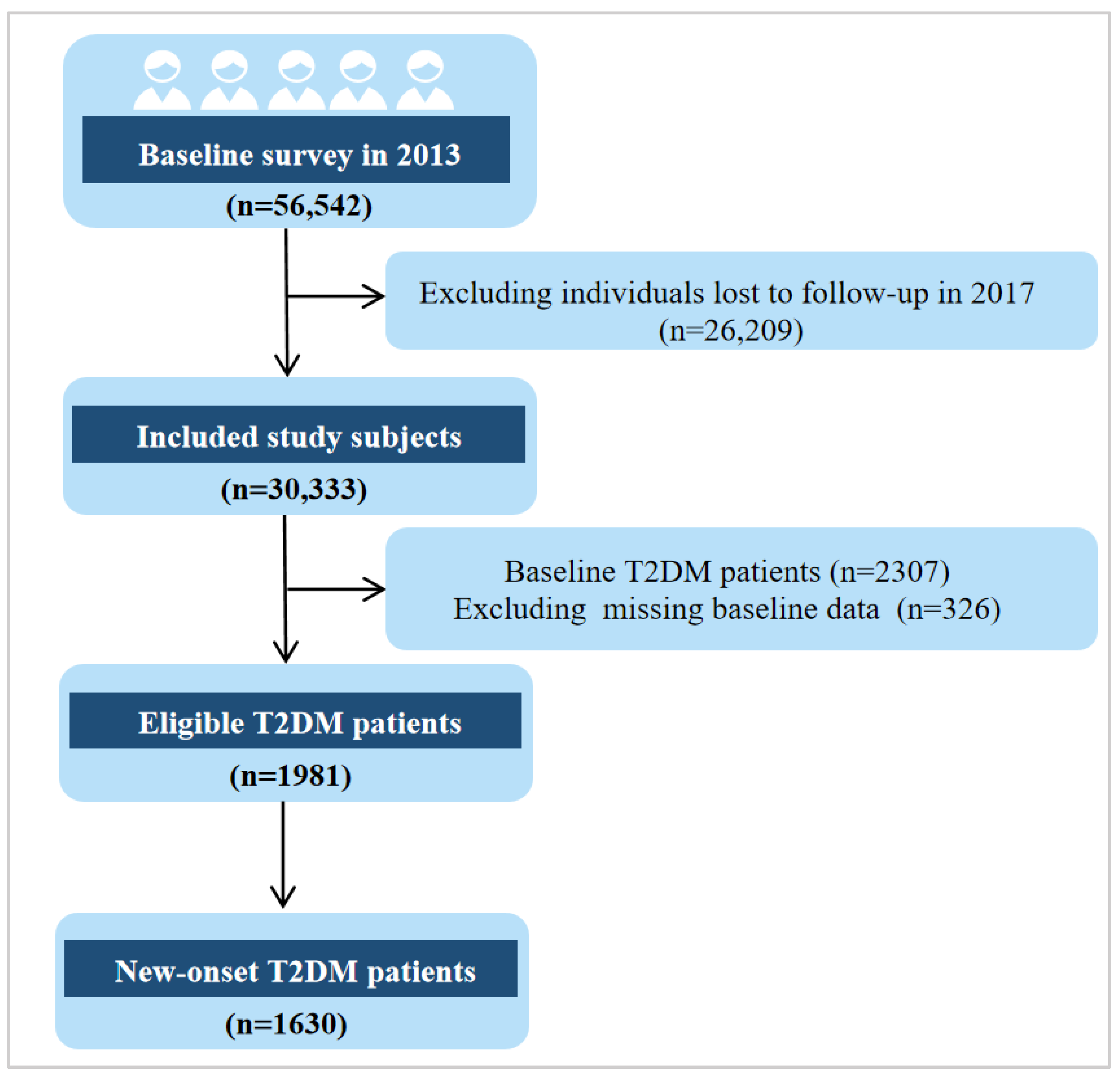 Healthcare 13 00553 g001