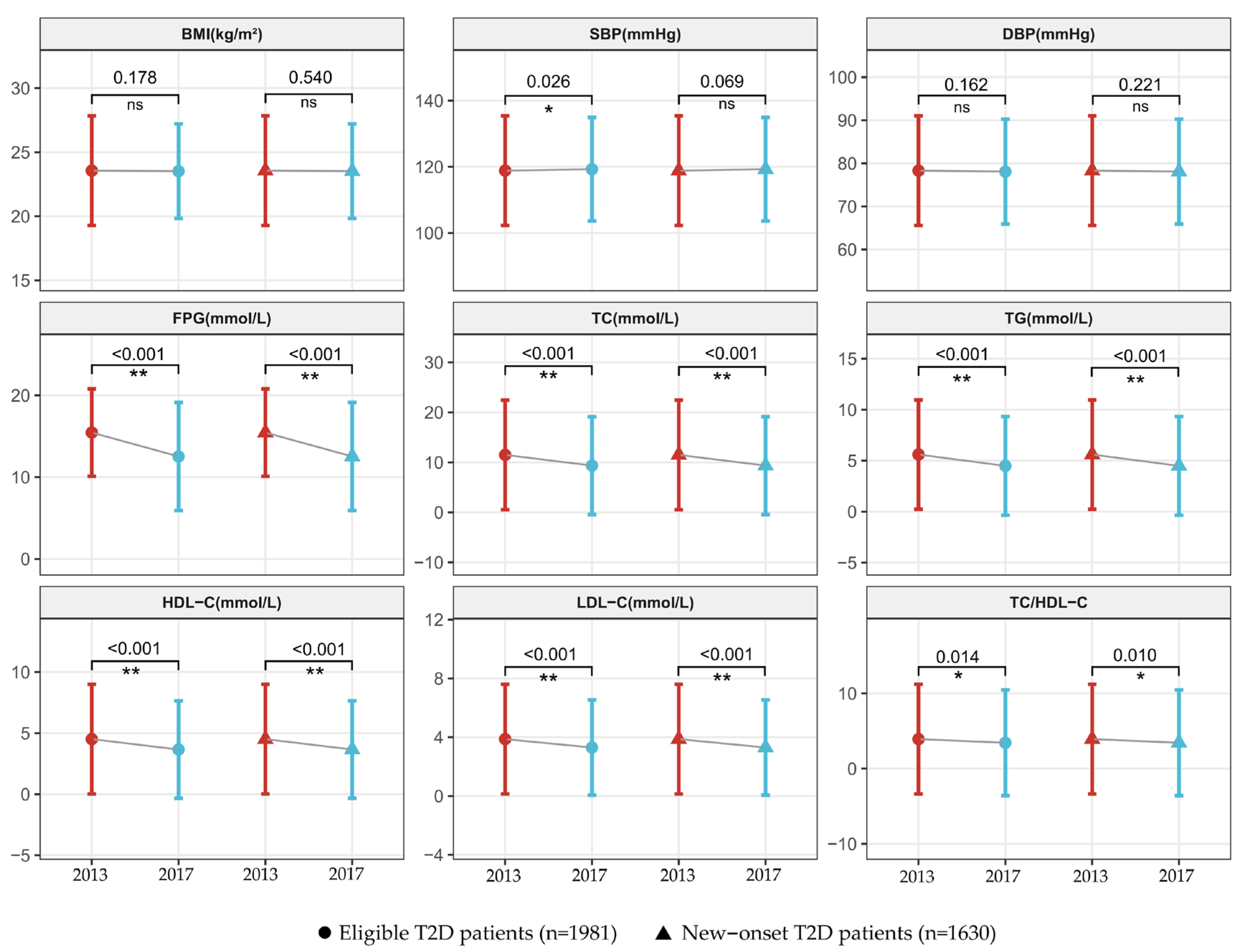 Healthcare 13 00553 g002