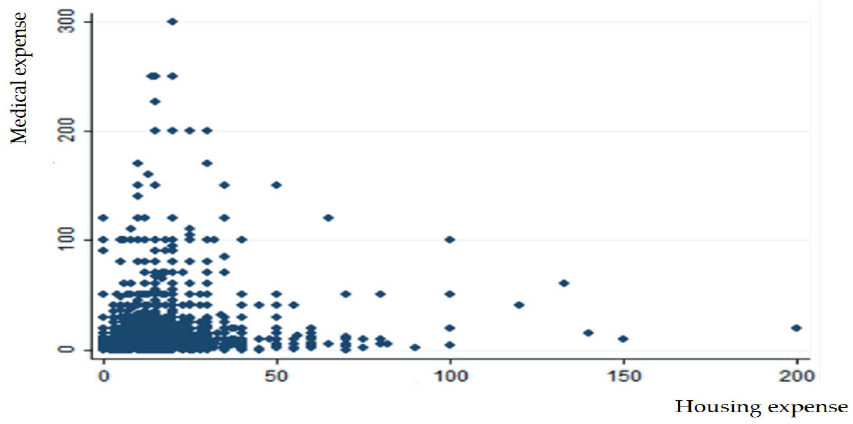 Healthcare 13 00558 g004
