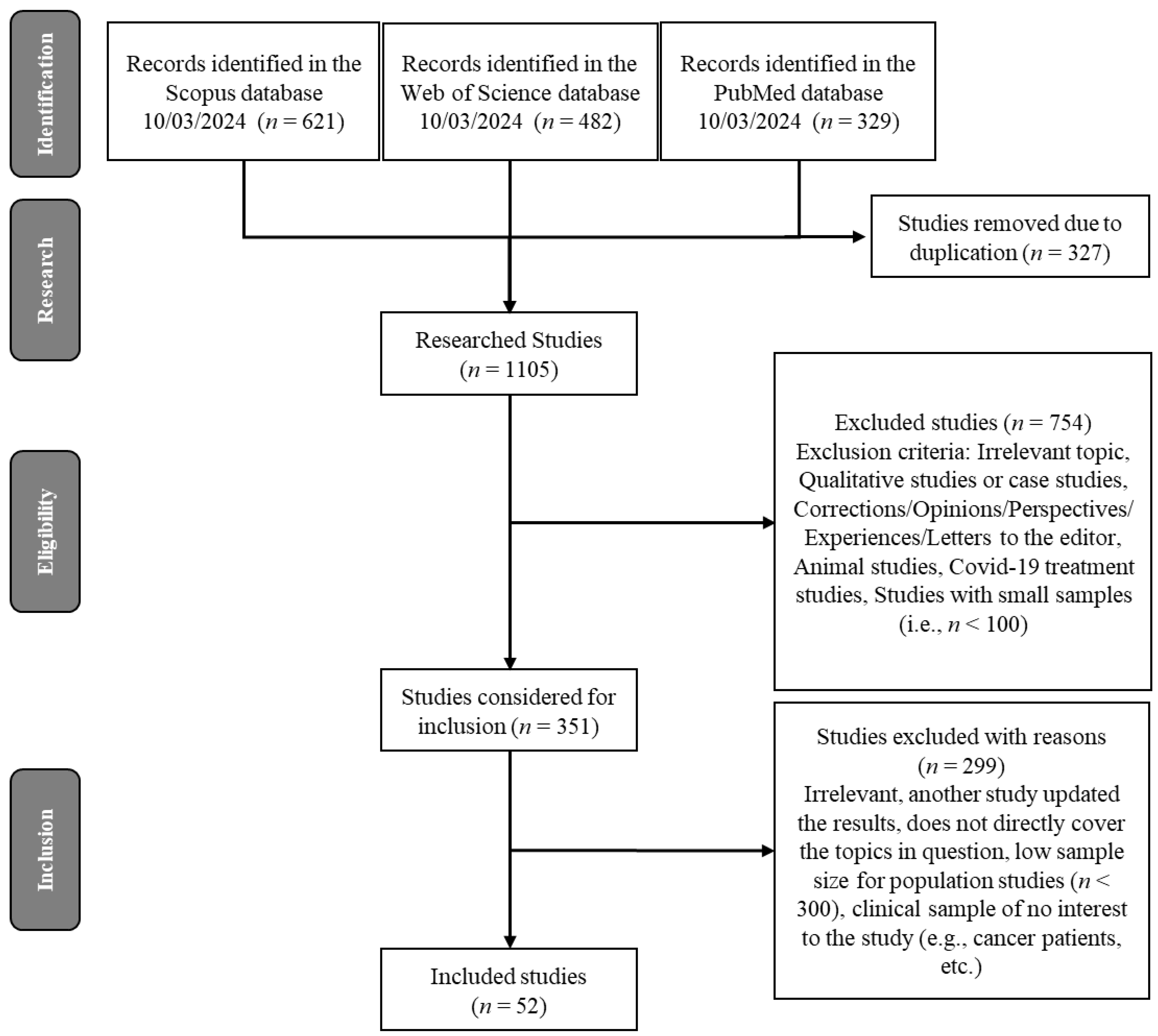 Healthcare 13 00559 g001