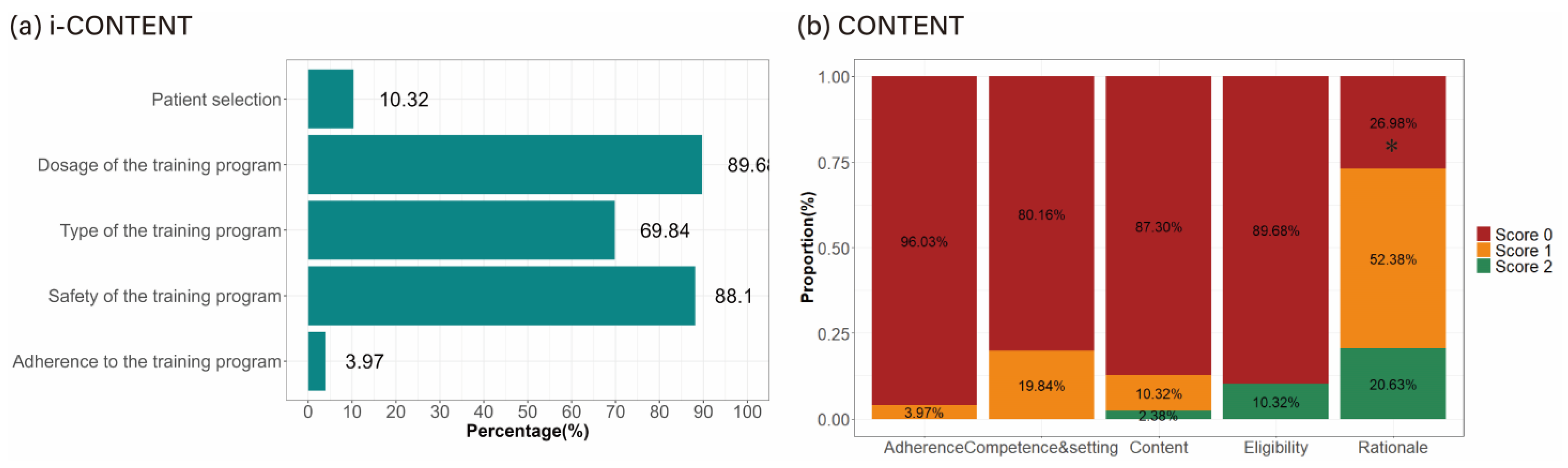 Healthcare 13 00560 g003