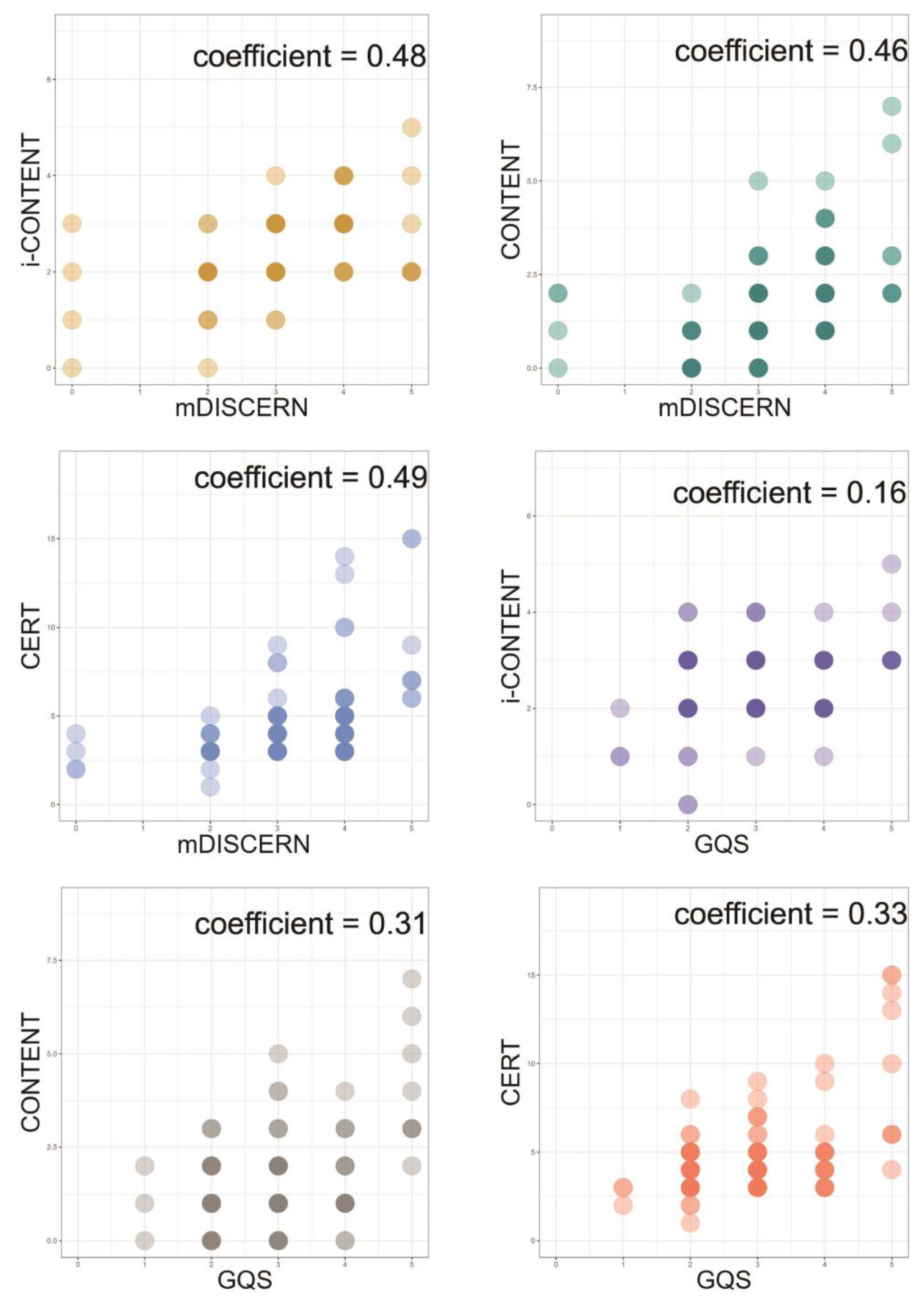 Healthcare 13 00560 g004