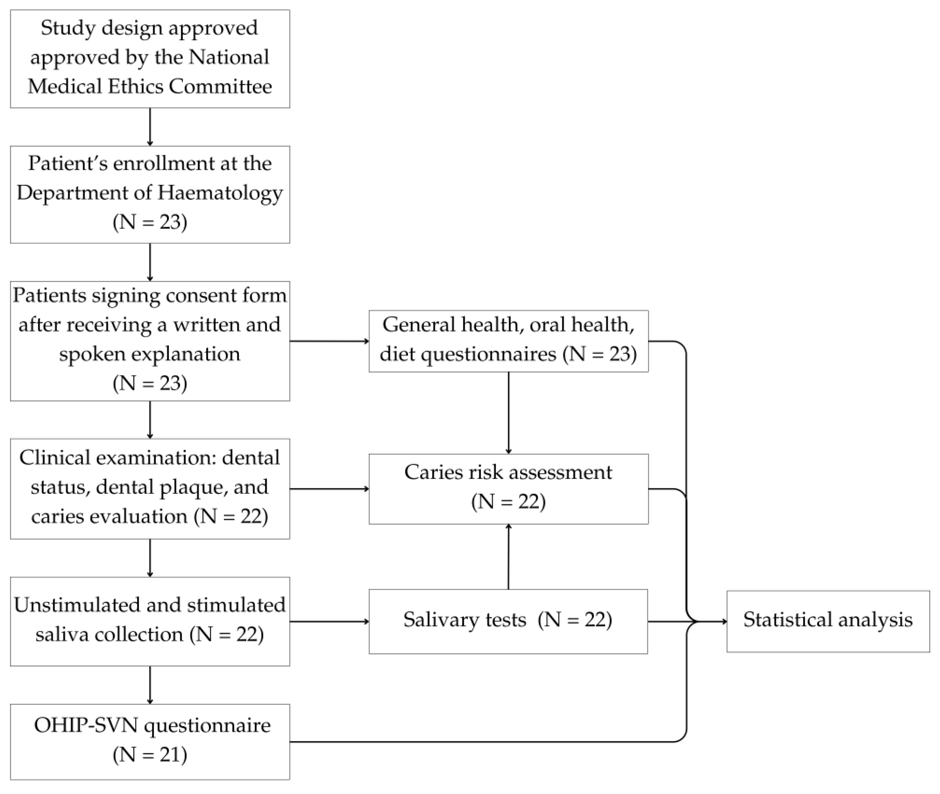 Healthcare 13 00561 g001