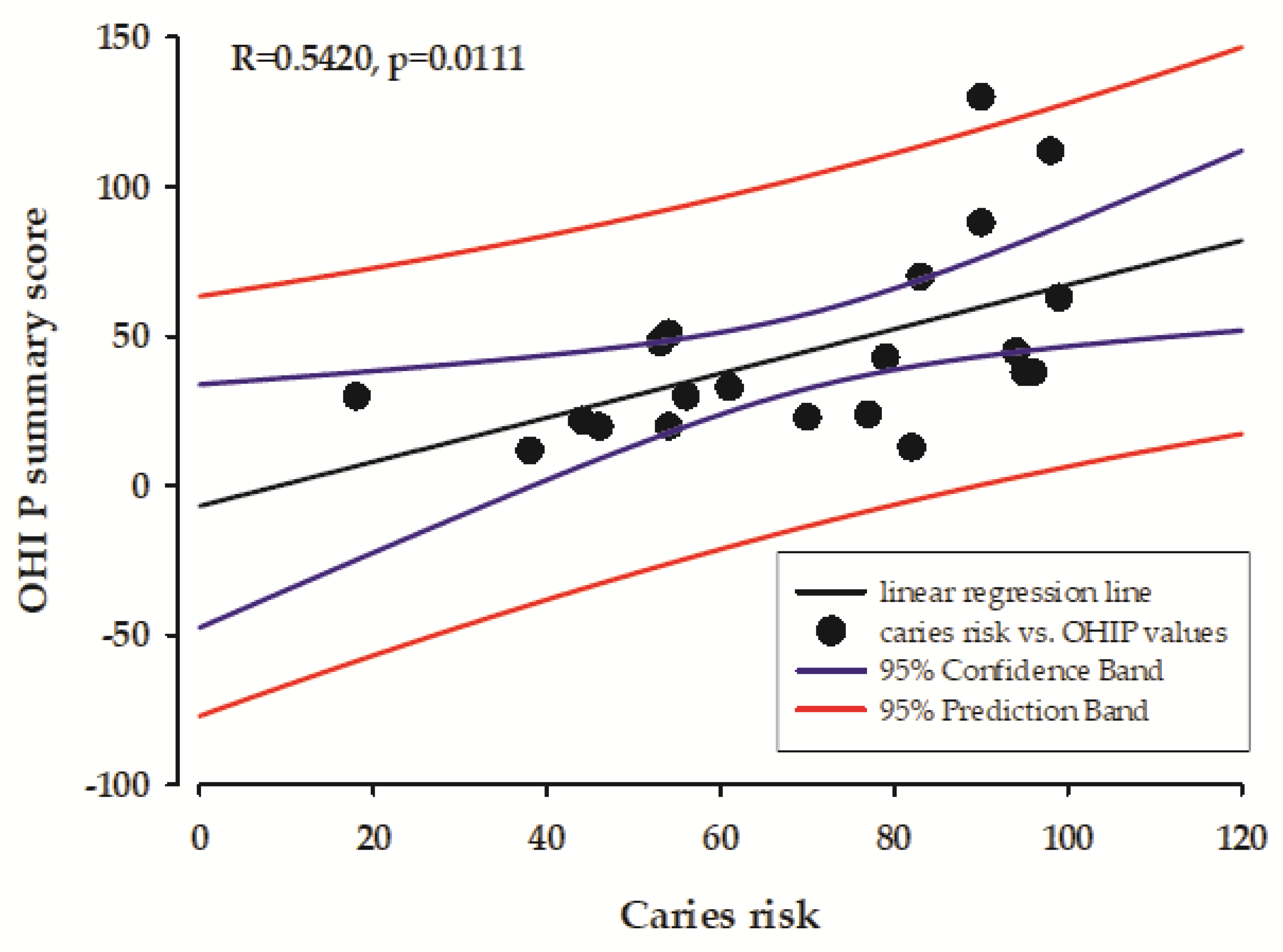 Healthcare 13 00561 g003