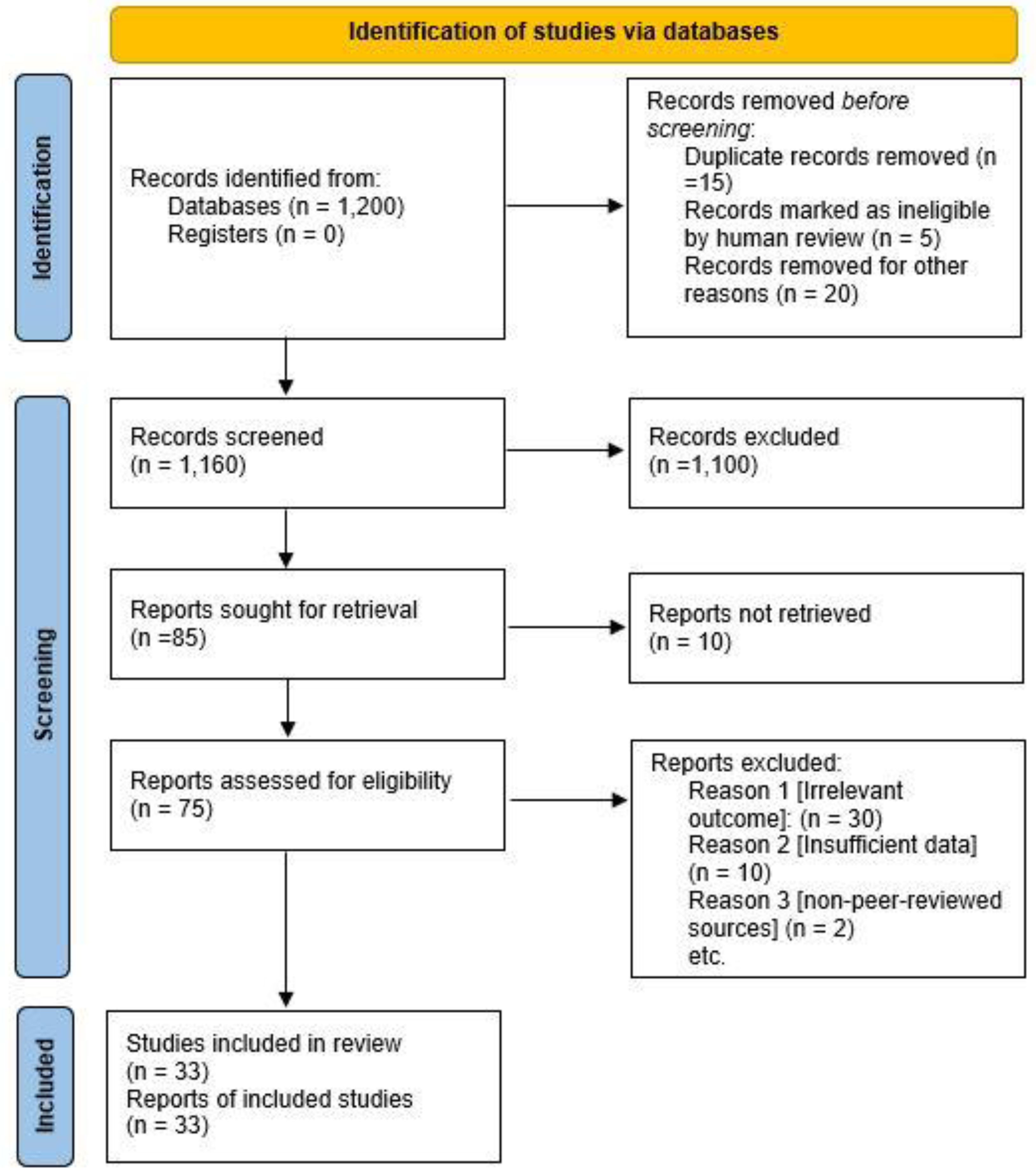 Healthcare 13 00571 g001