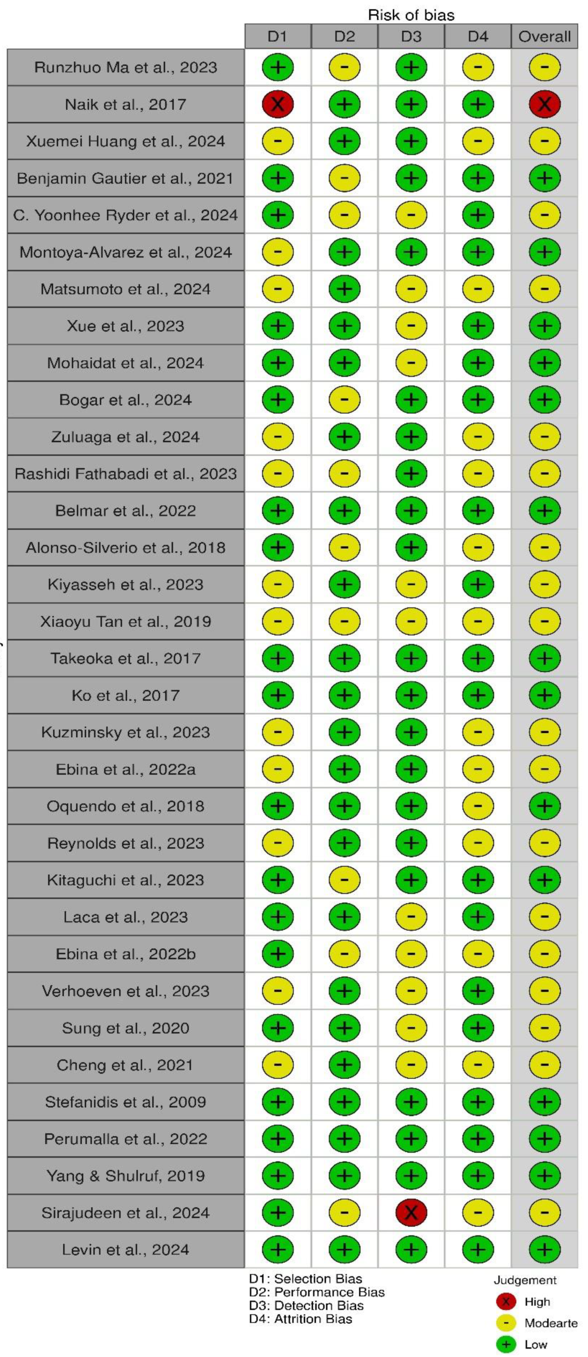Healthcare 13 00571 g002