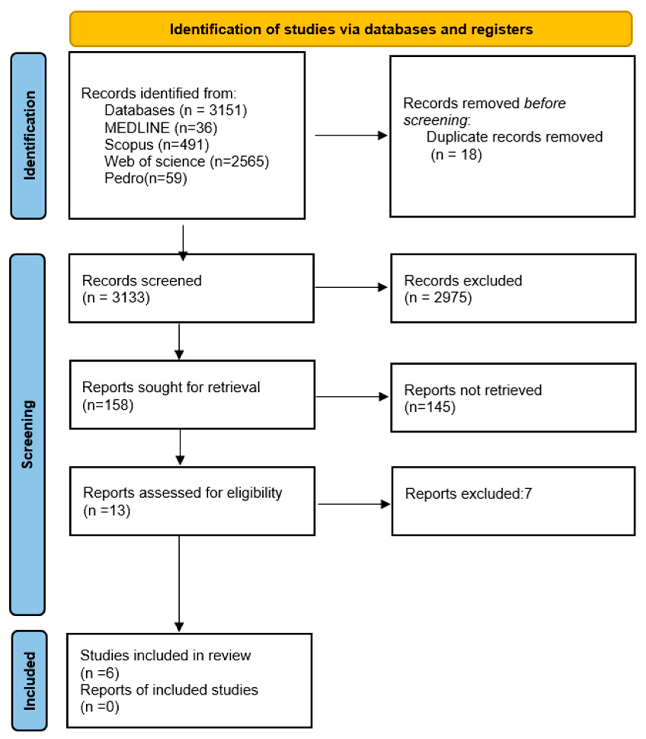 Healthcare 13 00572 g001