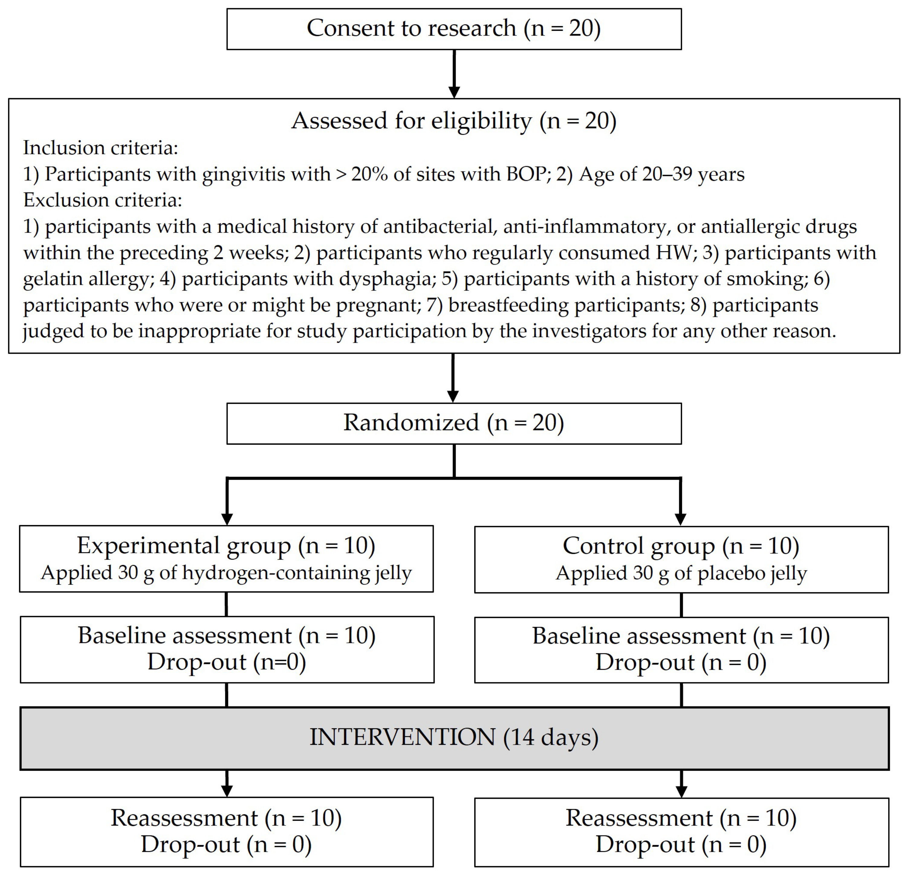 Healthcare 13 00577 g001