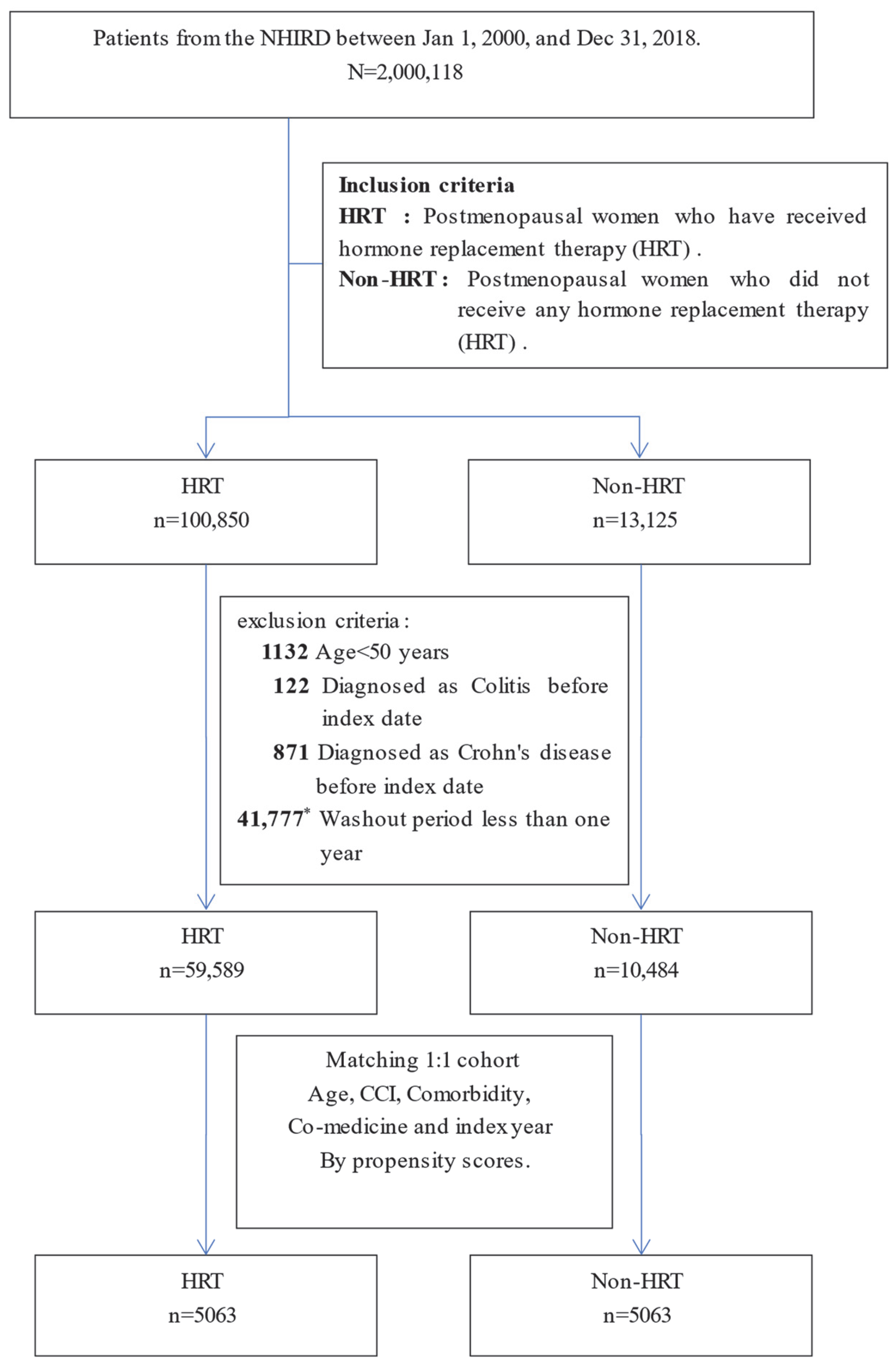 Healthcare 13 00578 g001
