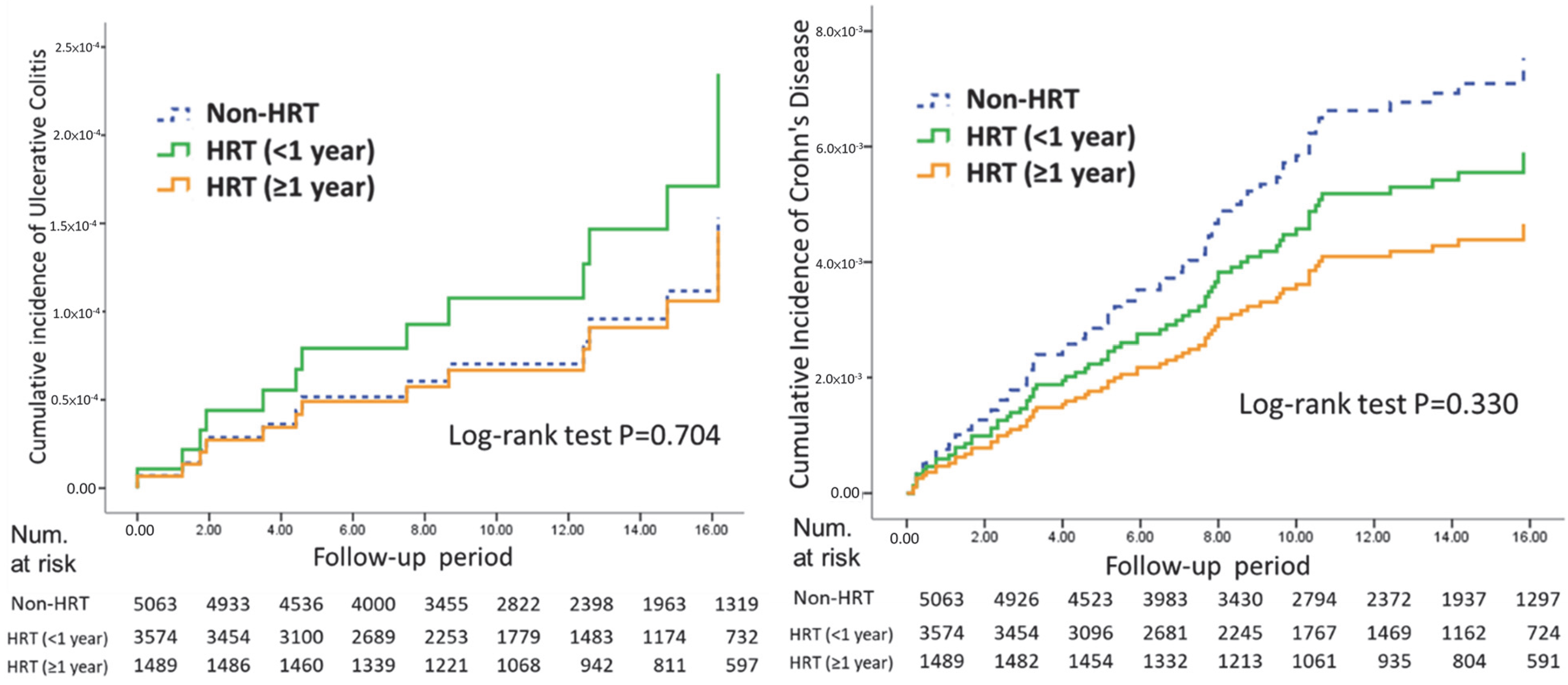 Healthcare 13 00578 g003