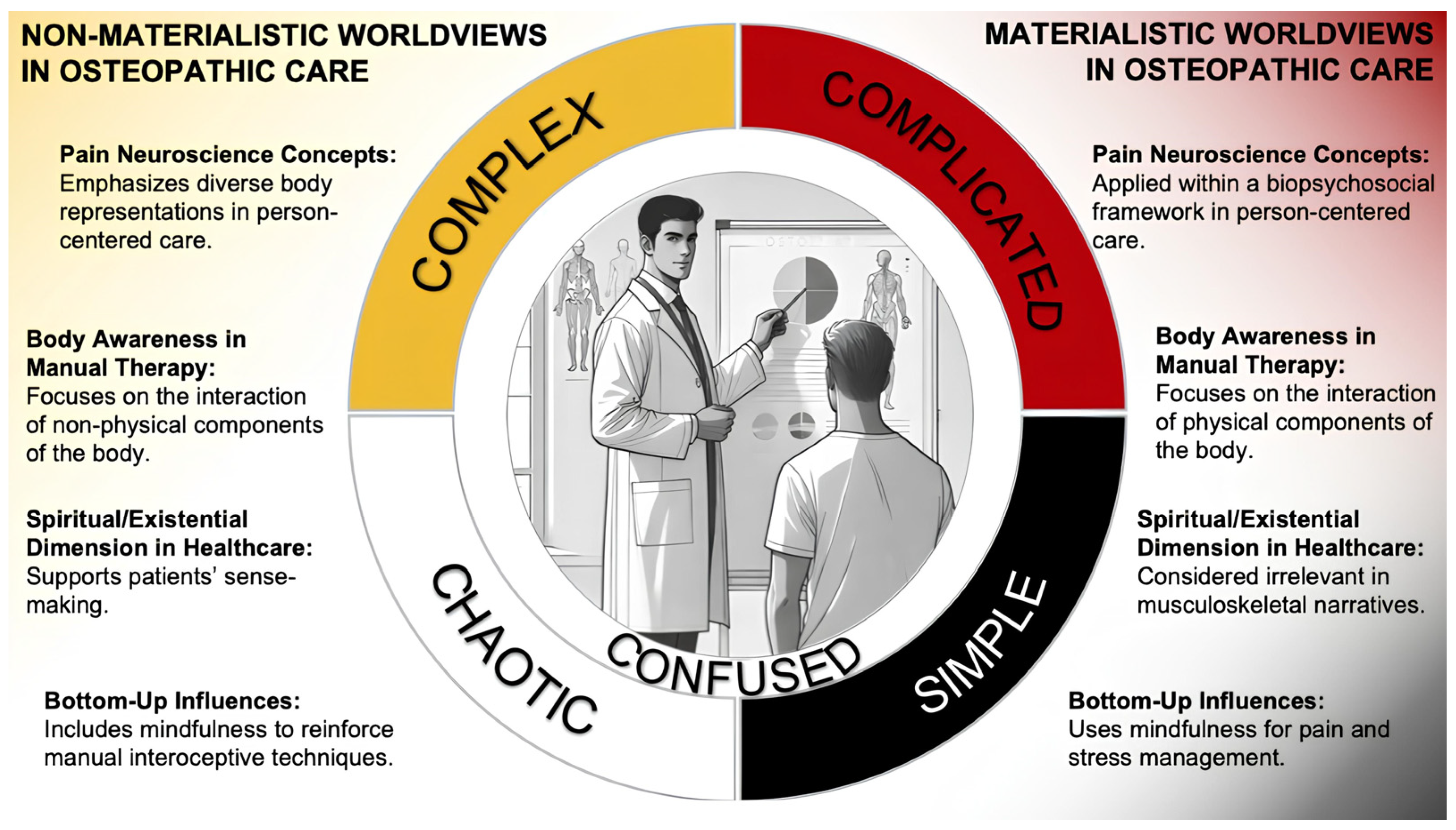 Healthcare 13 00586 g002