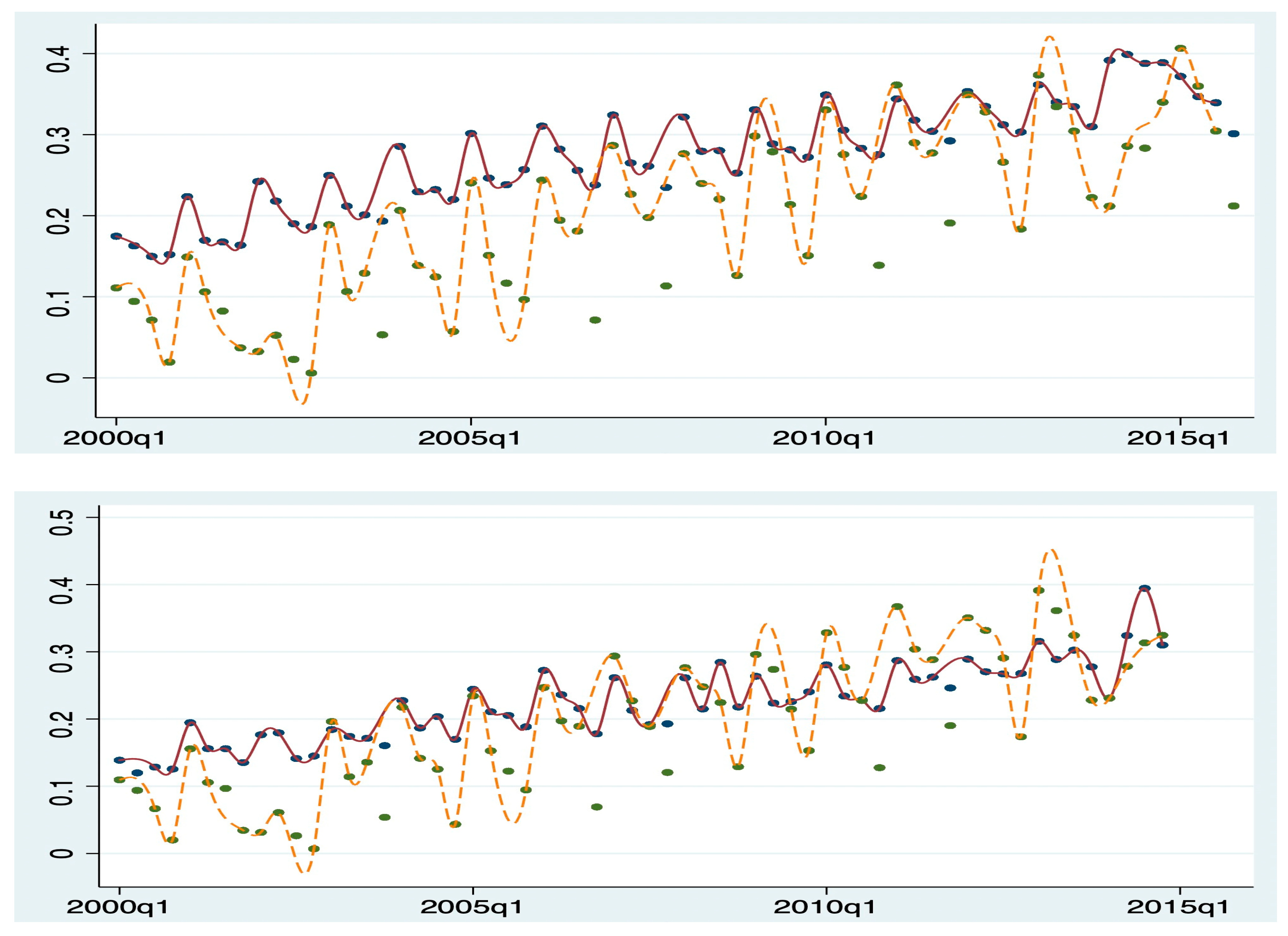 Healthcare 13 00587 g003