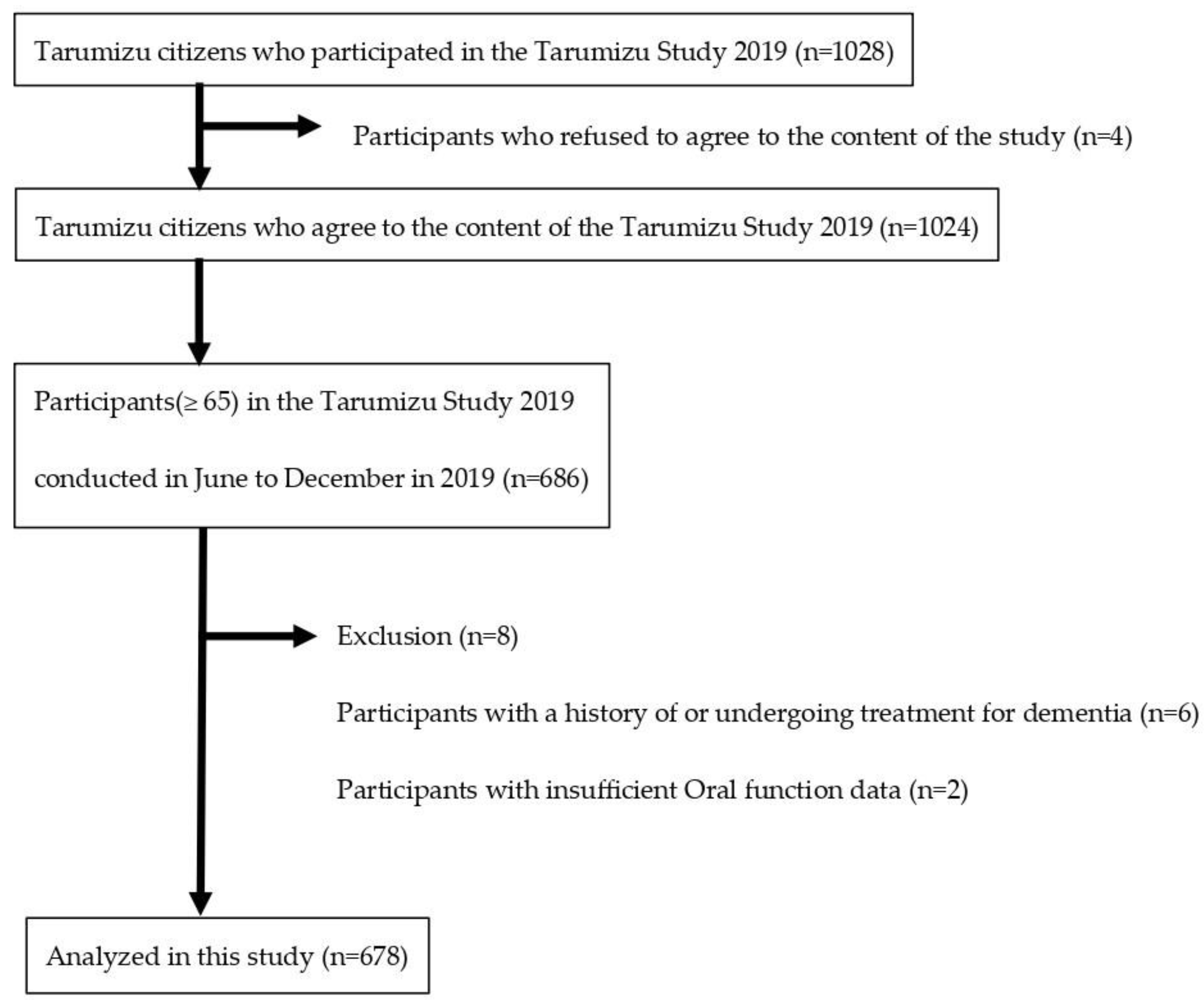 Healthcare 13 00589 g001