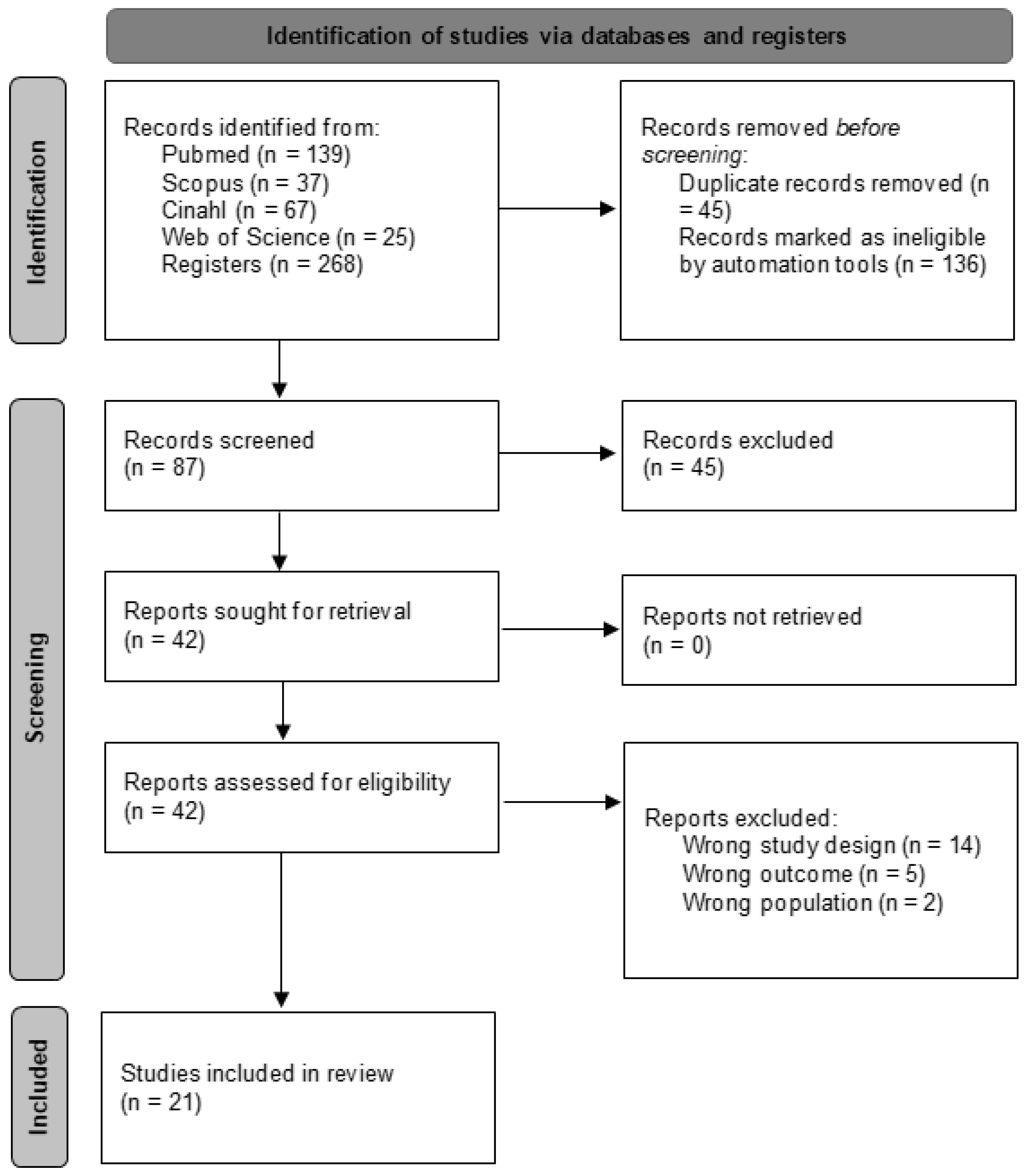 Healthcare 13 00591 g001