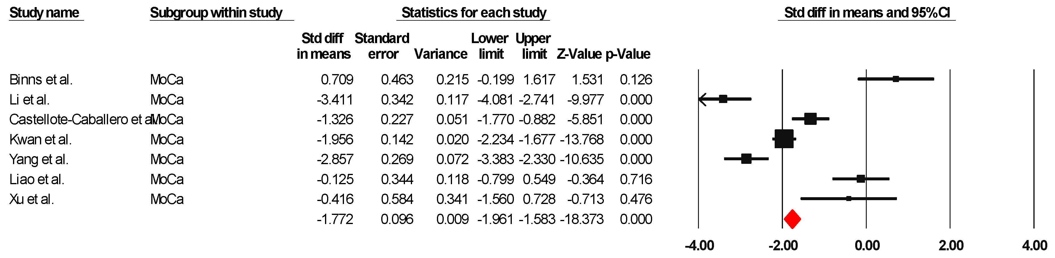 Healthcare 13 00591 g003