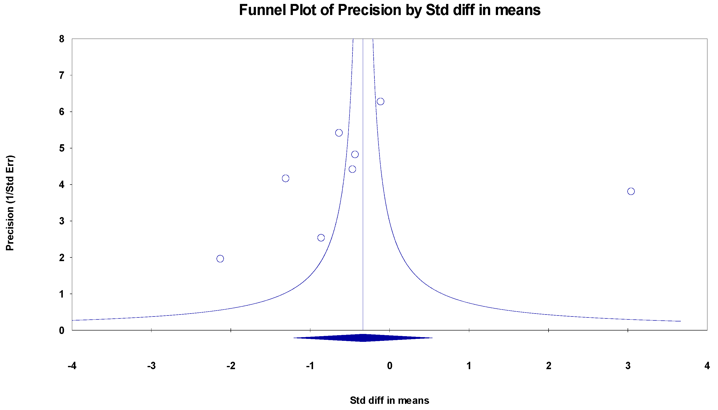 Healthcare 13 00591 g006