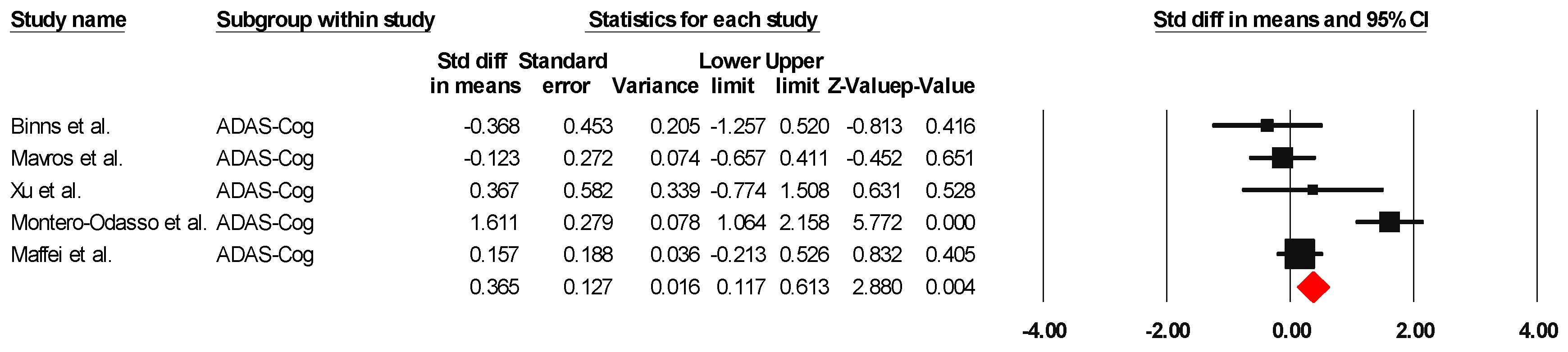 Healthcare 13 00591 g007