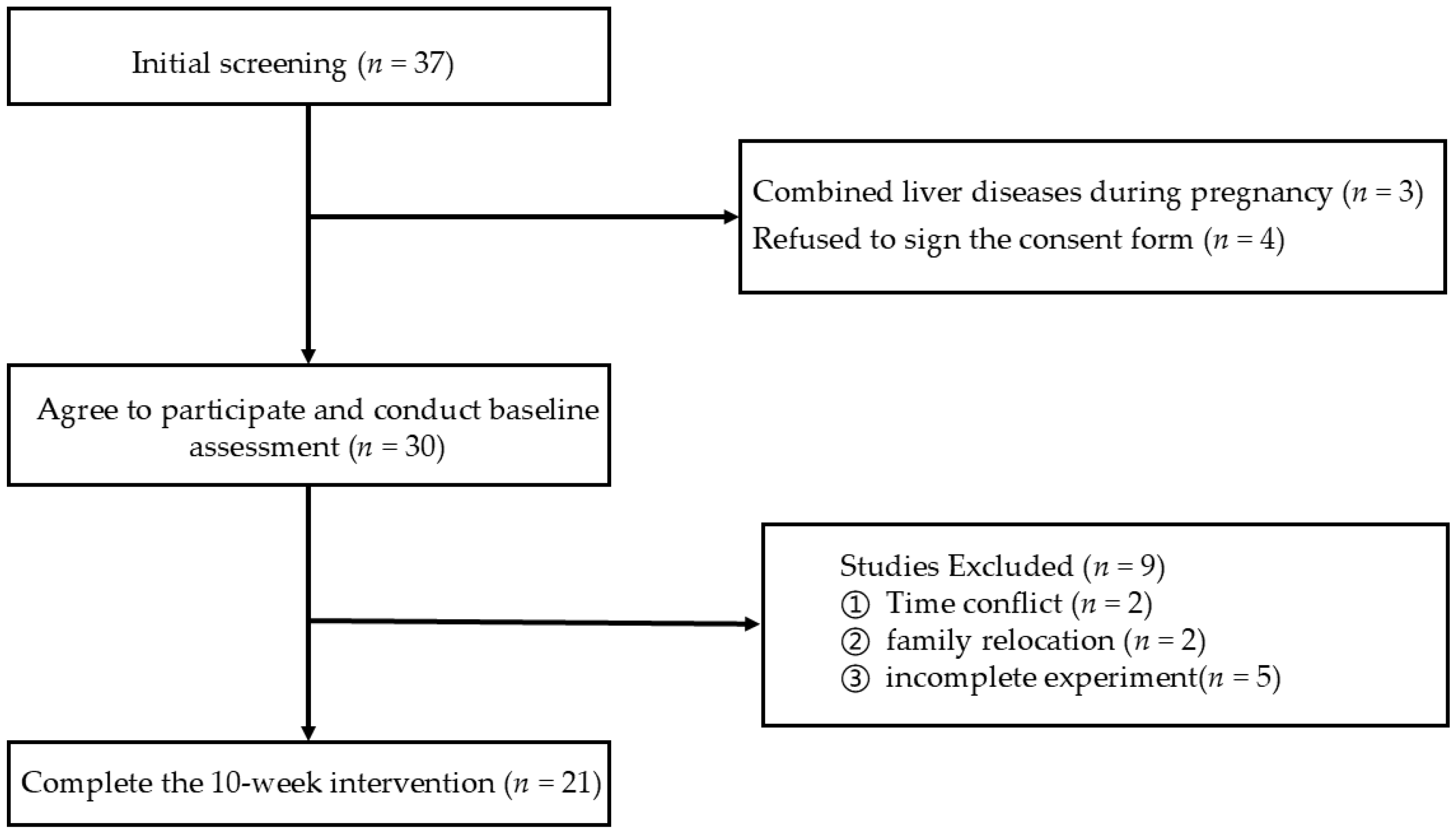 Healthcare 13 00592 g002
