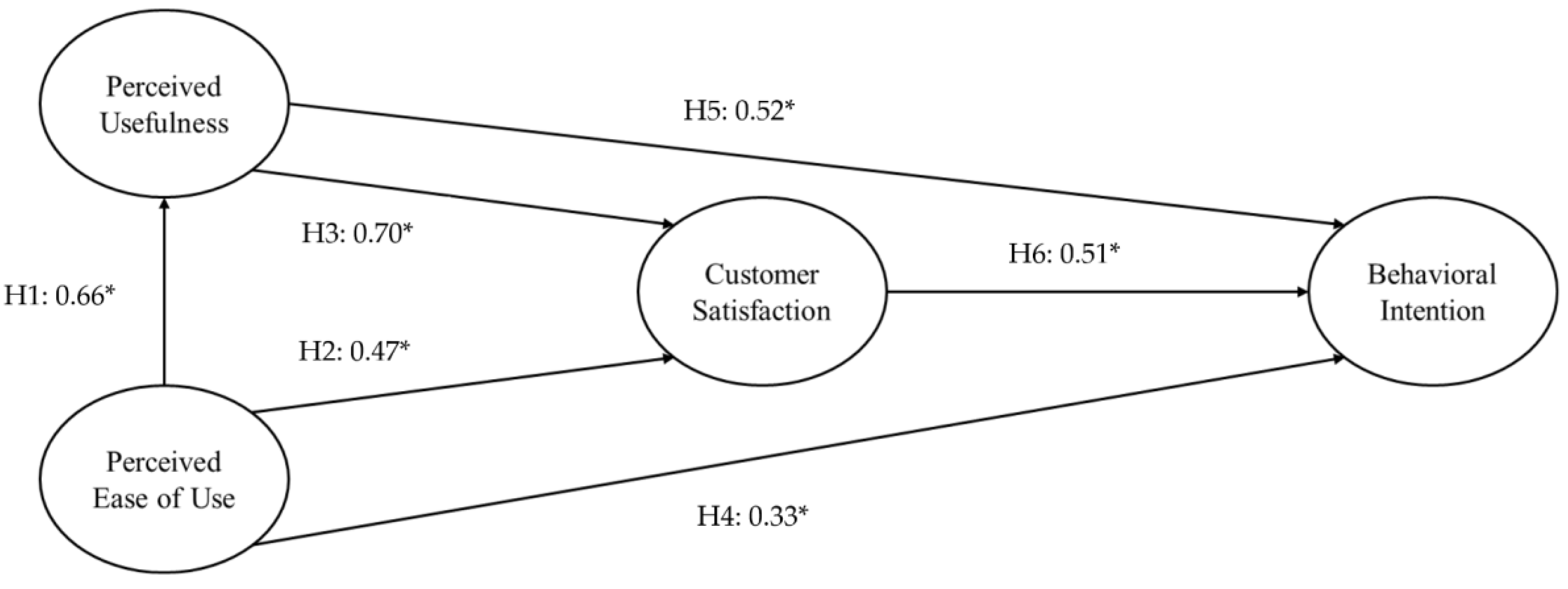 Healthcare 13 00596 g003