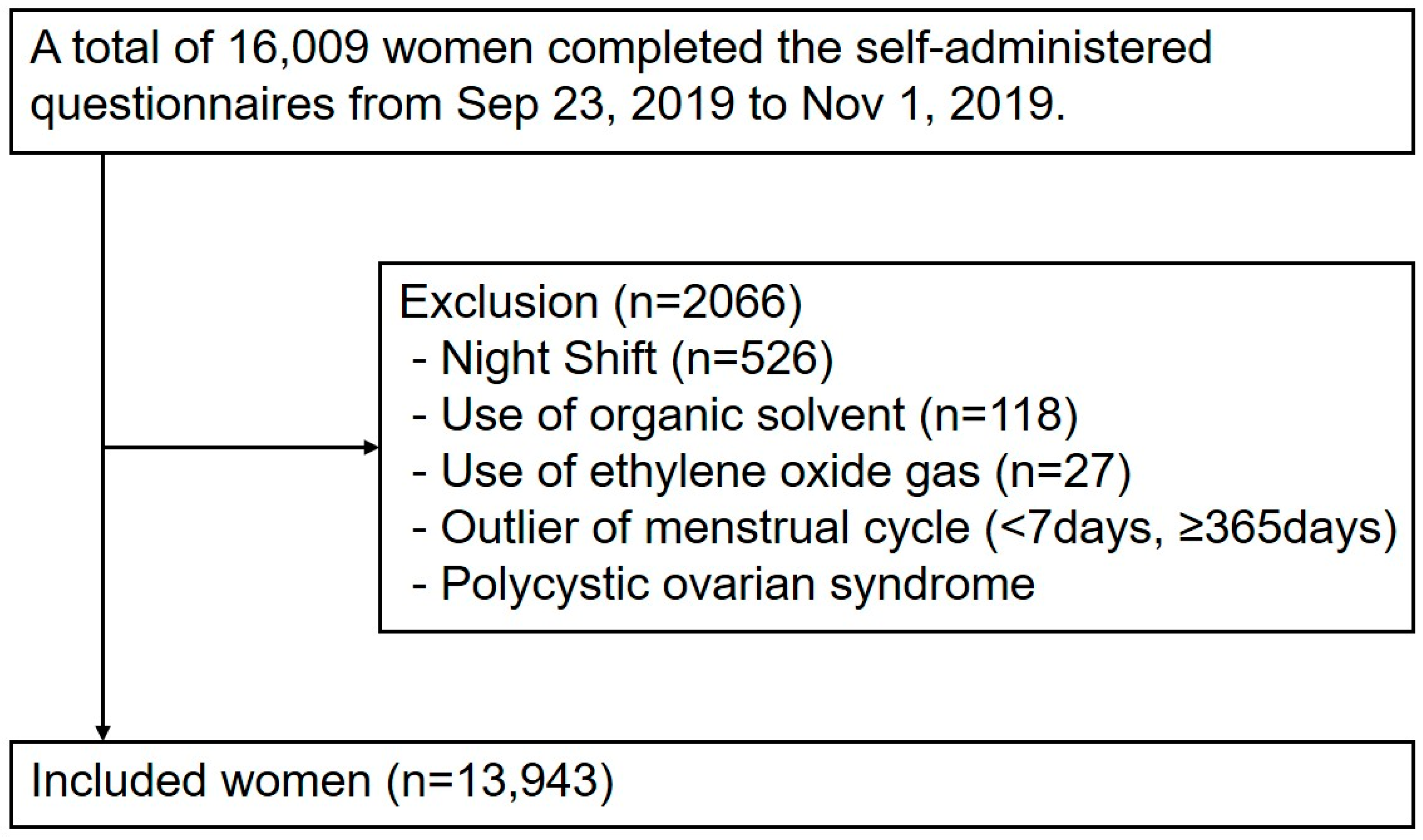 Healthcare 13 00606 g001
