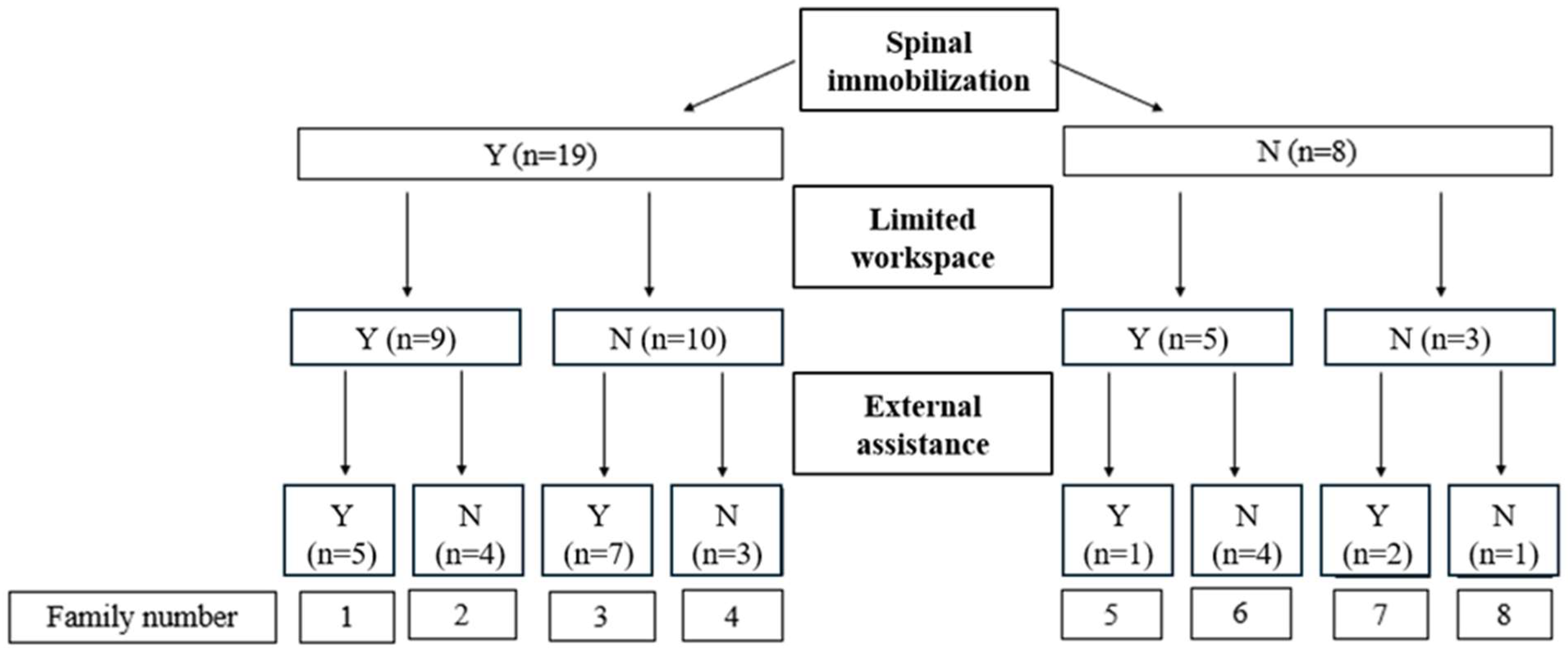 Healthcare 13 00611 g001
