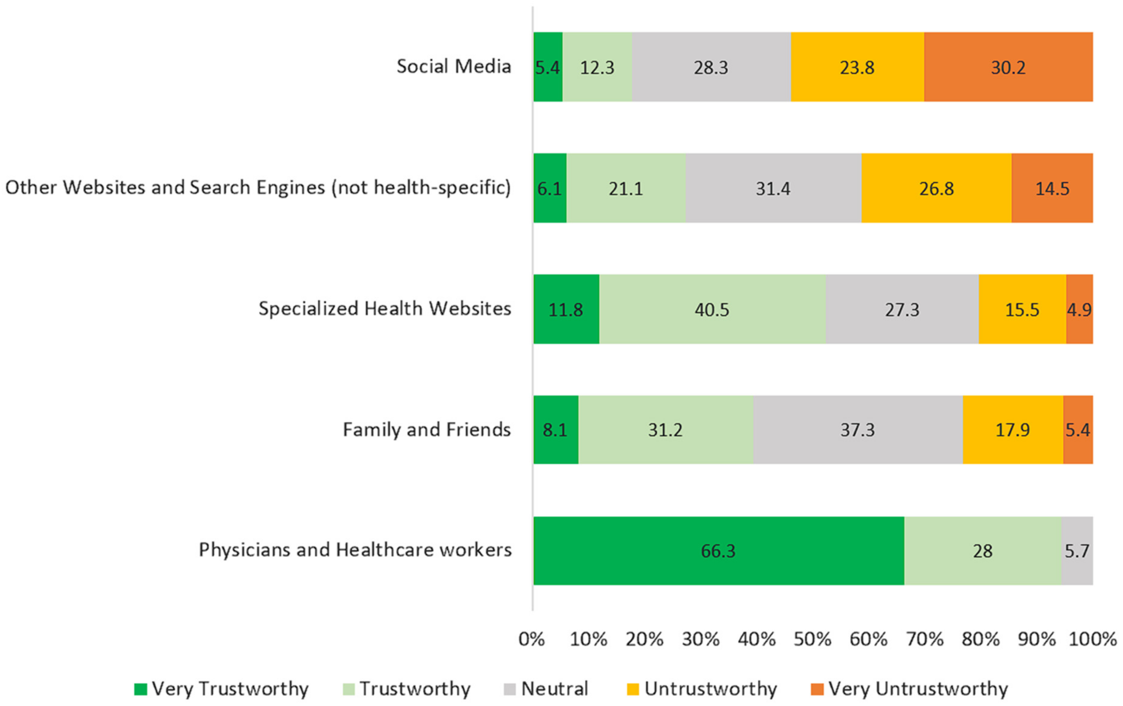 Healthcare 13 00616 g002