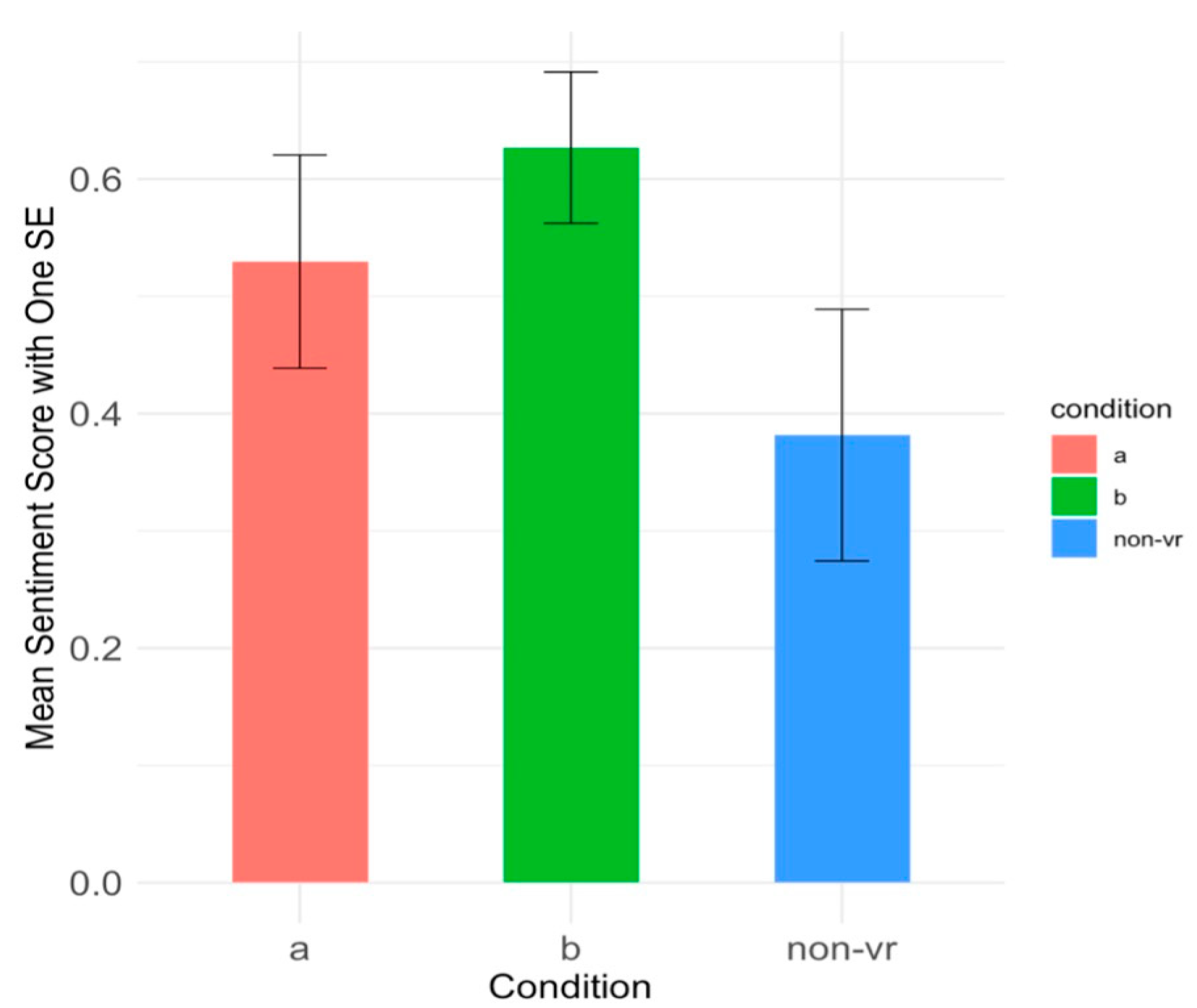 Healthcare 13 00621 g006