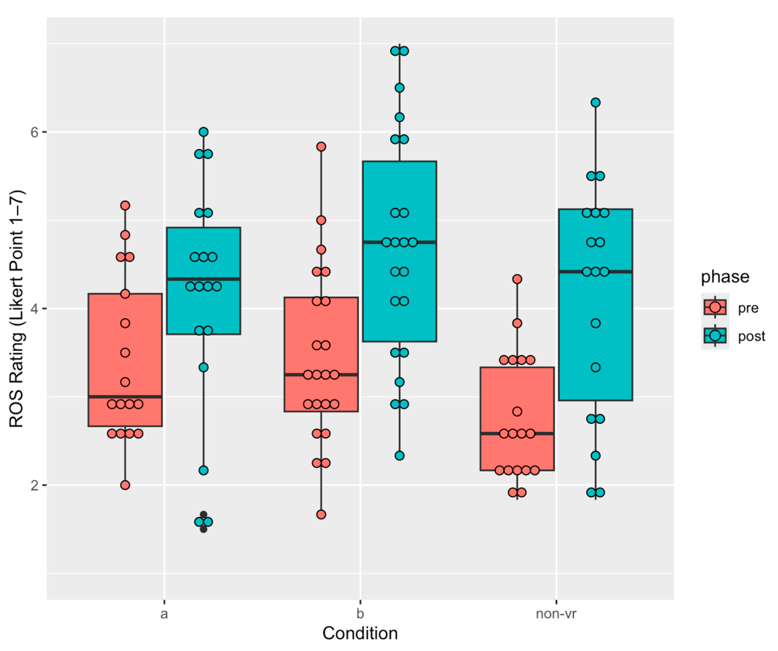 Healthcare 13 00621 g008