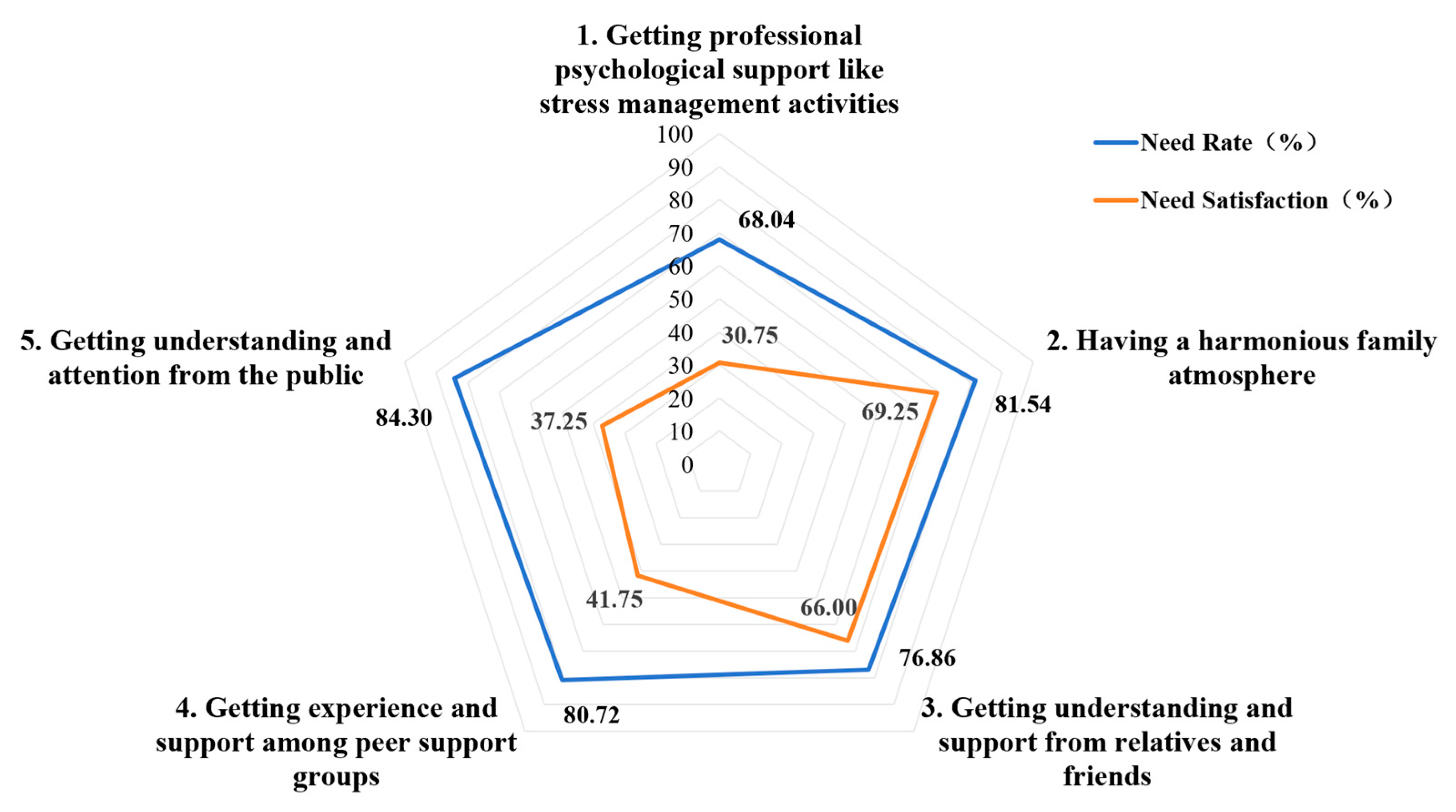 Healthcare 13 00625 g002