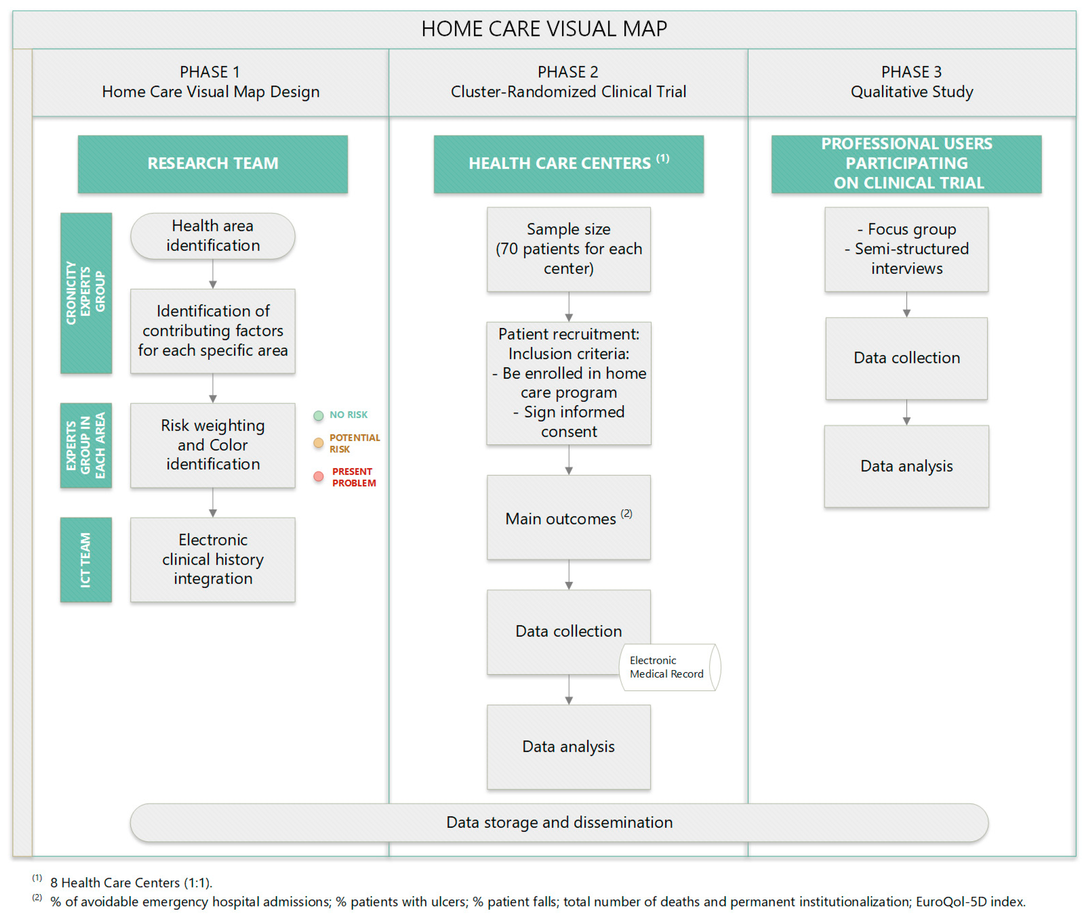 Healthcare 13 00626 g001