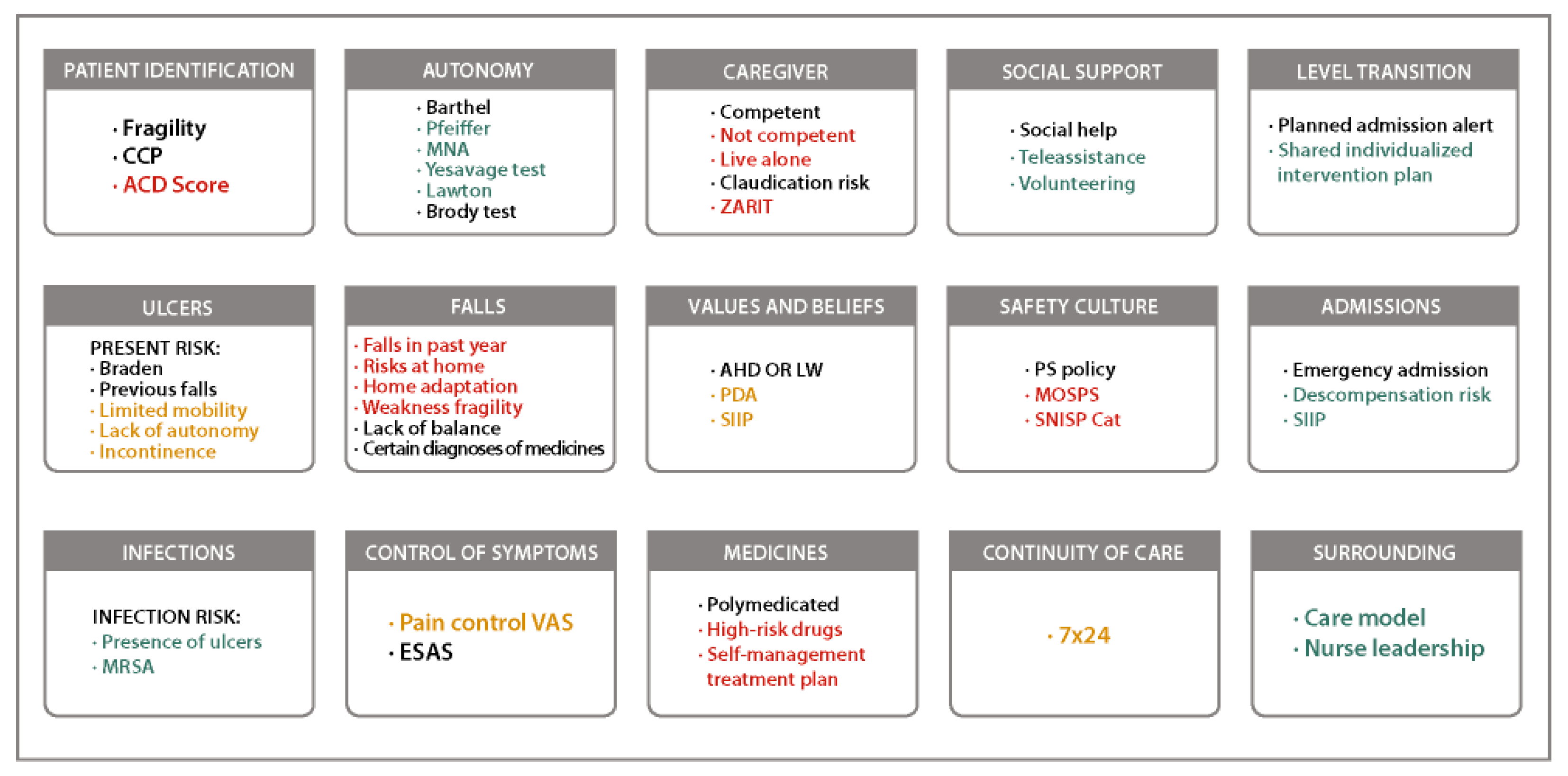 Healthcare 13 00626 g002