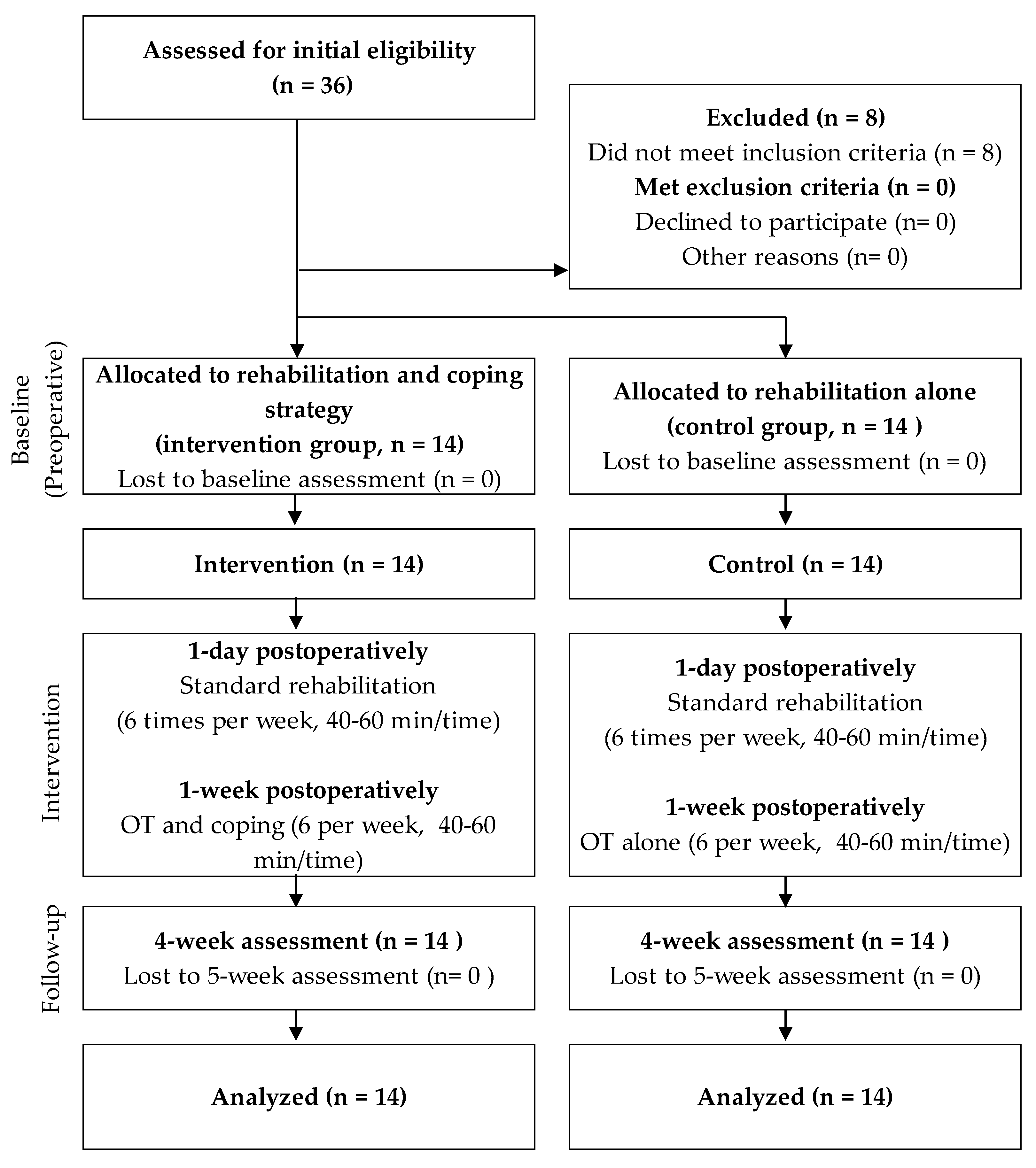 Healthcare 13 00627 g001 Healthcare 13 00627 g001
