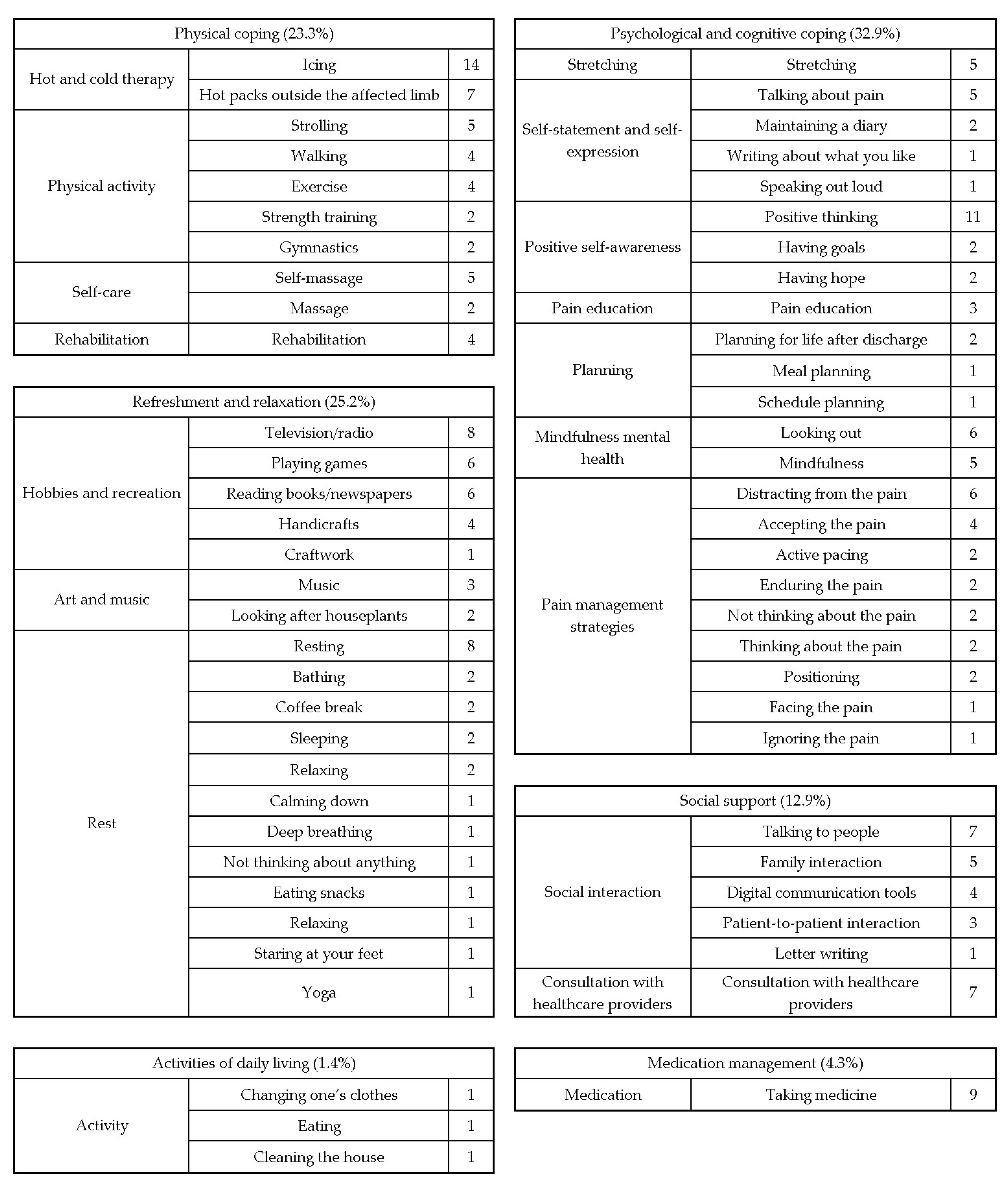 Healthcare 13 00627 g004 Healthcare 13 00627 g004