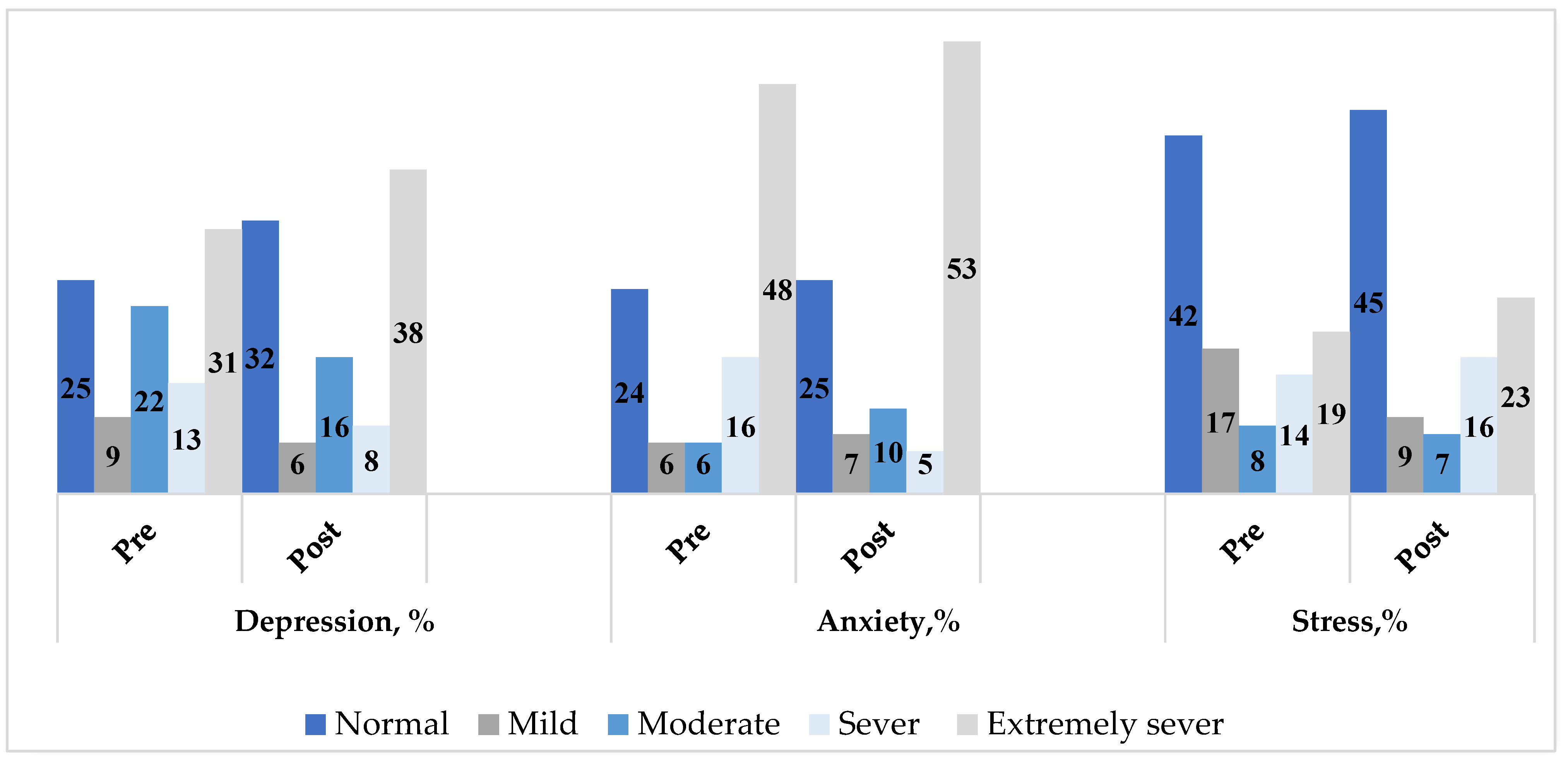 Healthcare 13 00639 g001