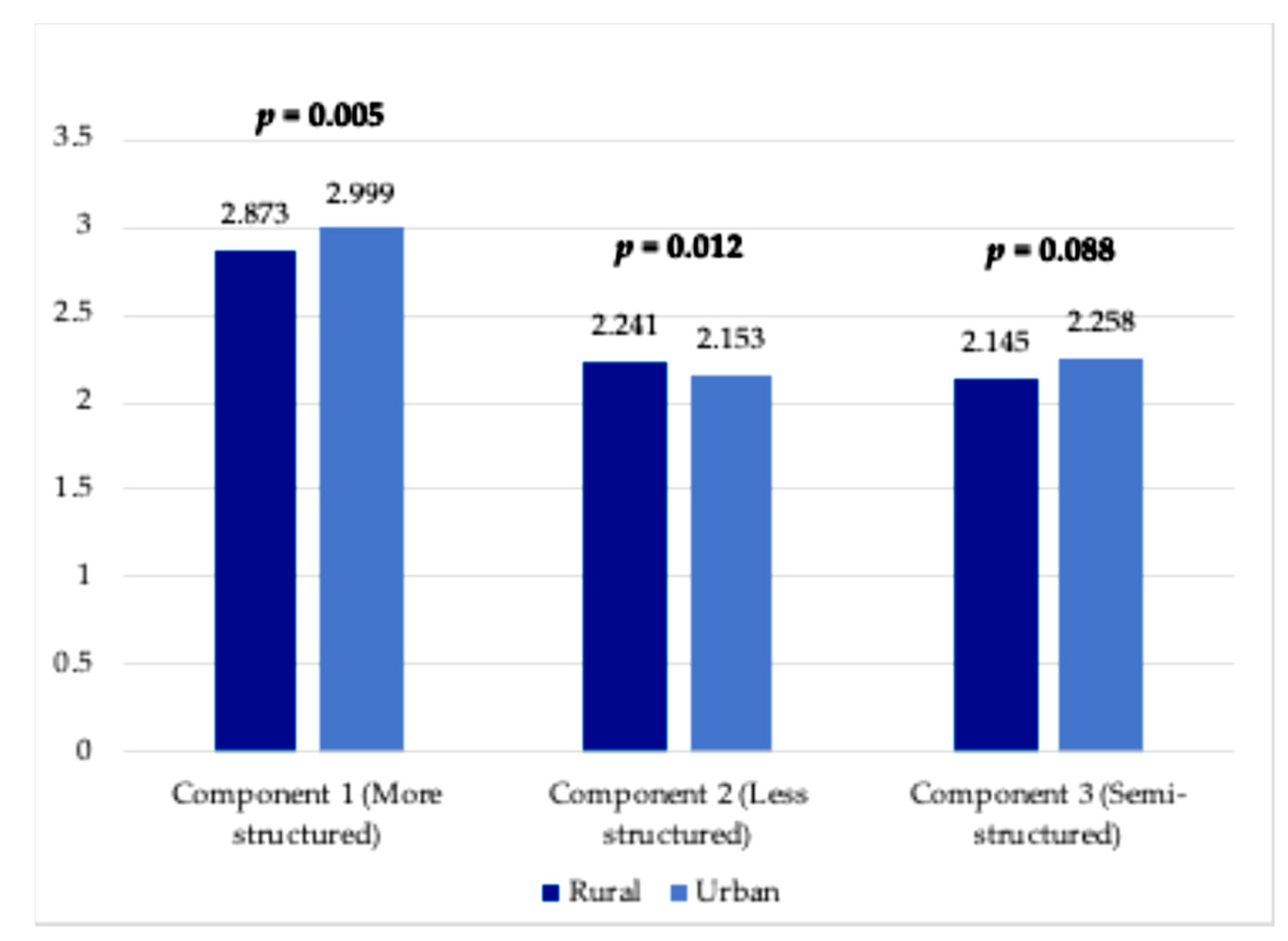 Healthcare 13 00640 g002