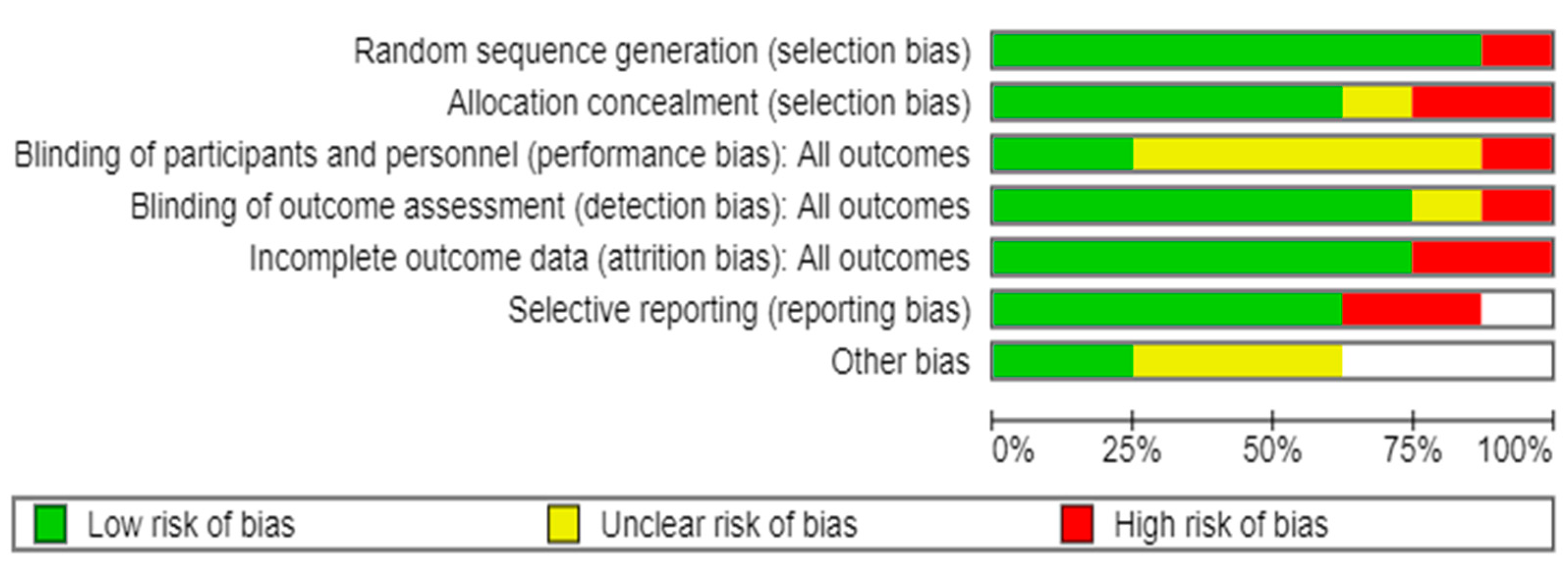 Healthcare 13 00644 g002