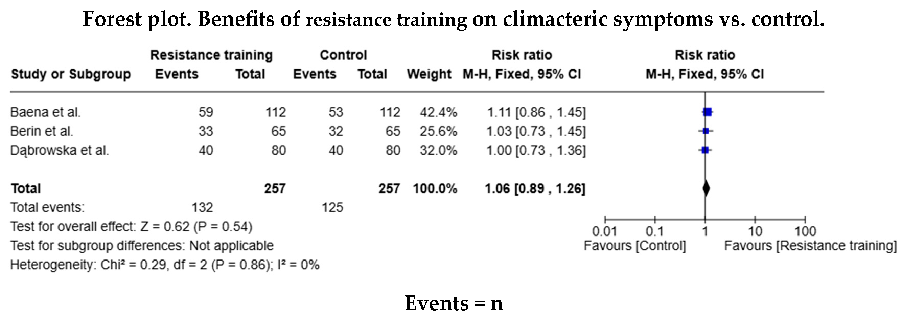 Healthcare 13 00644 g004