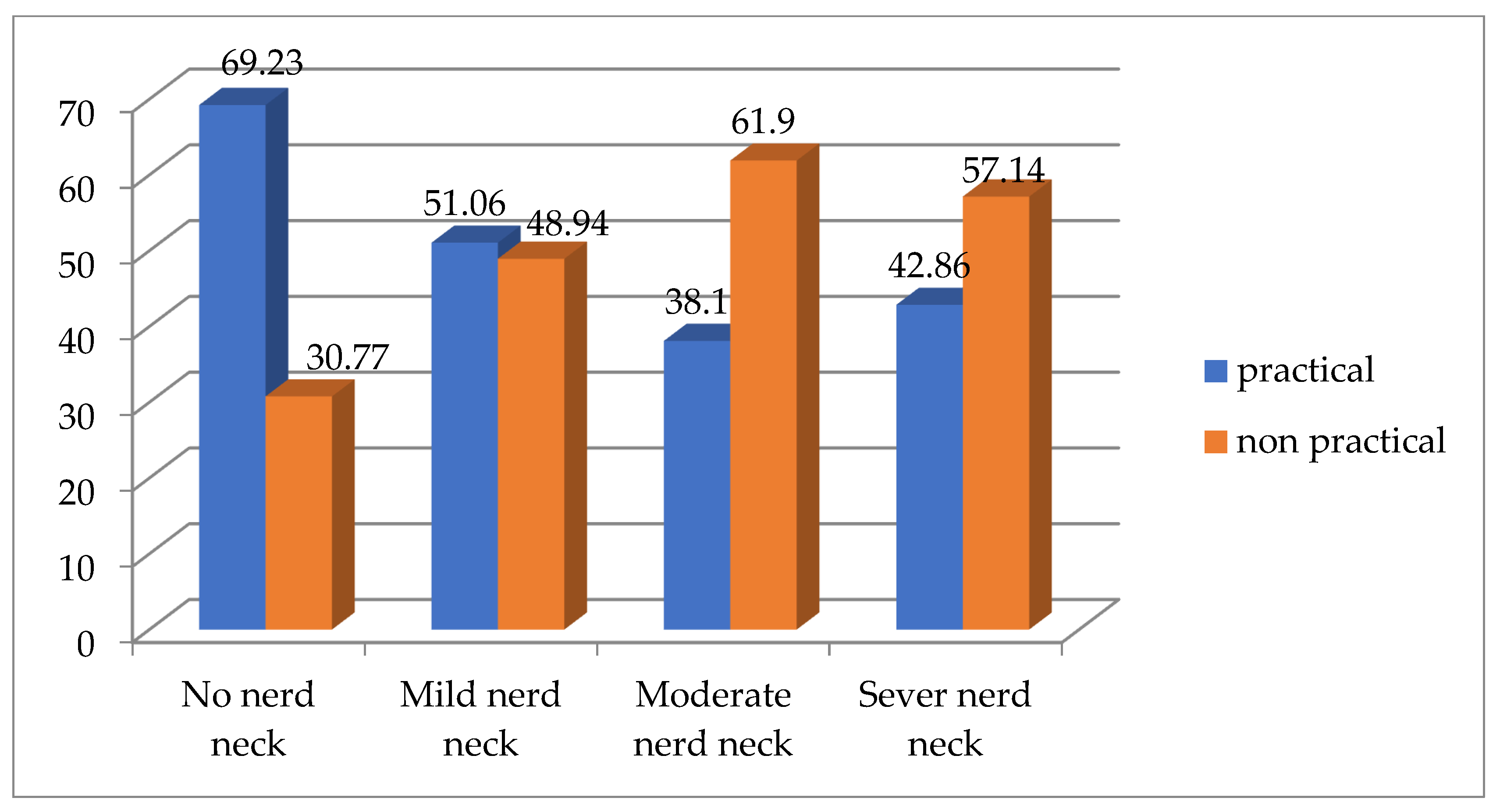 Healthcare 13 00651 g005