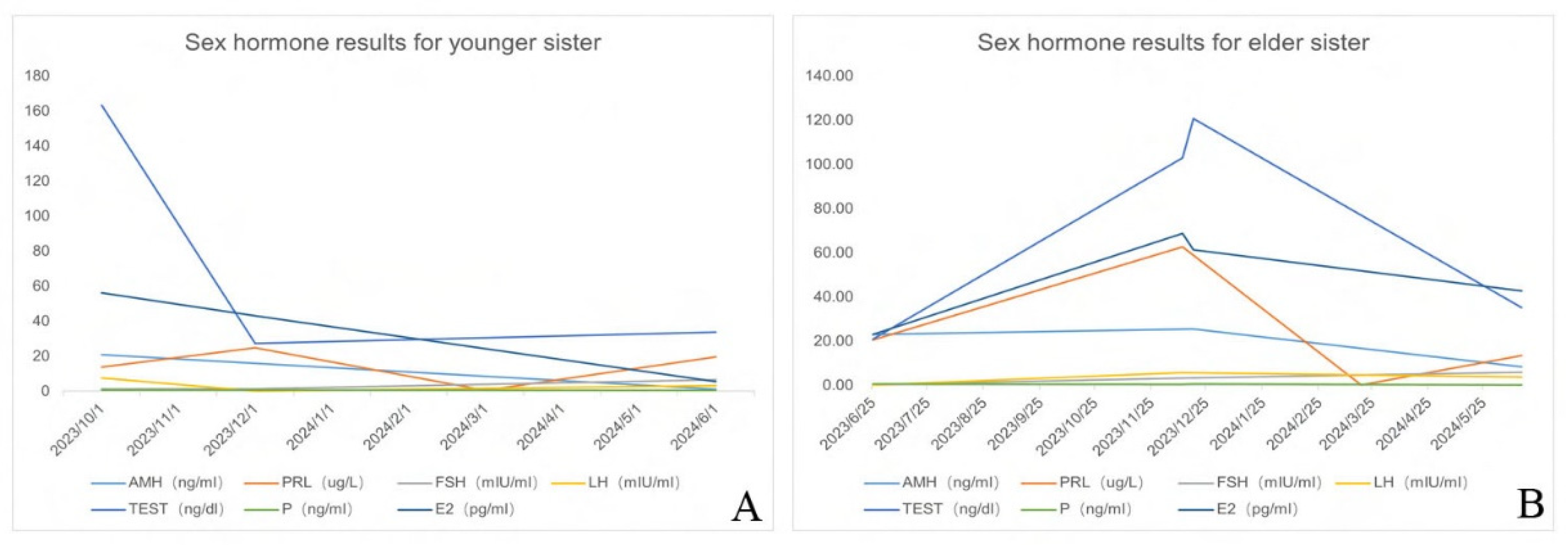 Healthcare 13 00656 g003