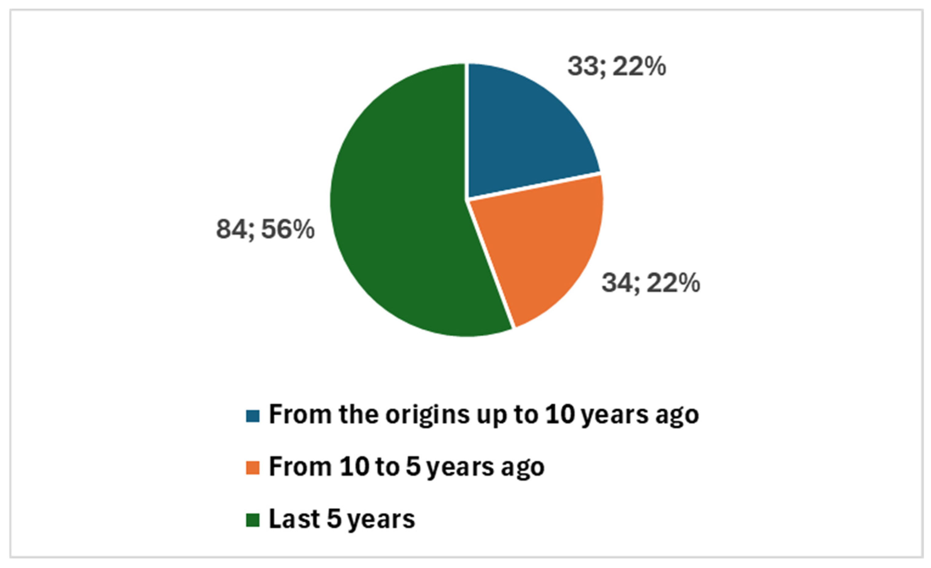 Healthcare 13 00657 g002