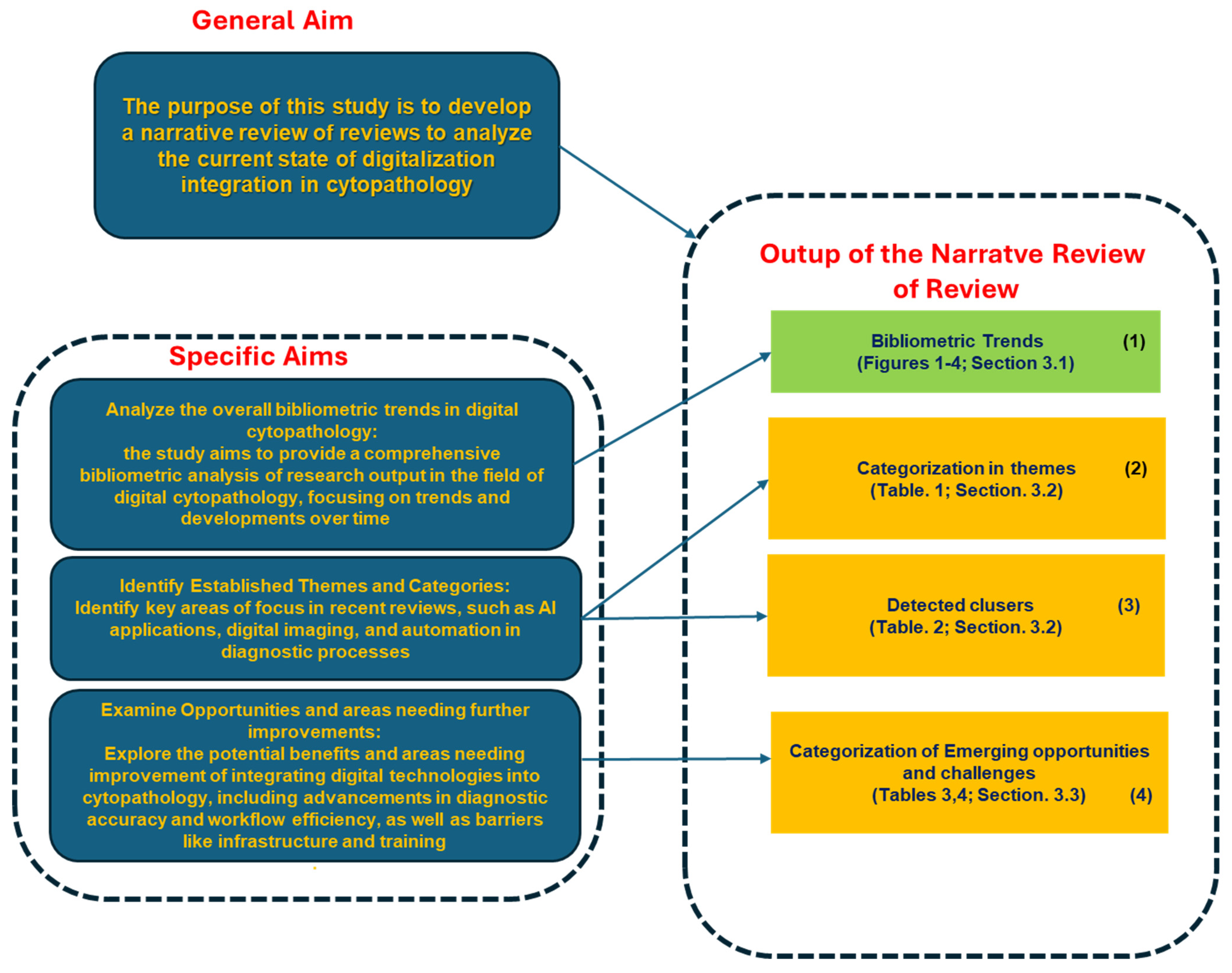 Healthcare 13 00657 g005