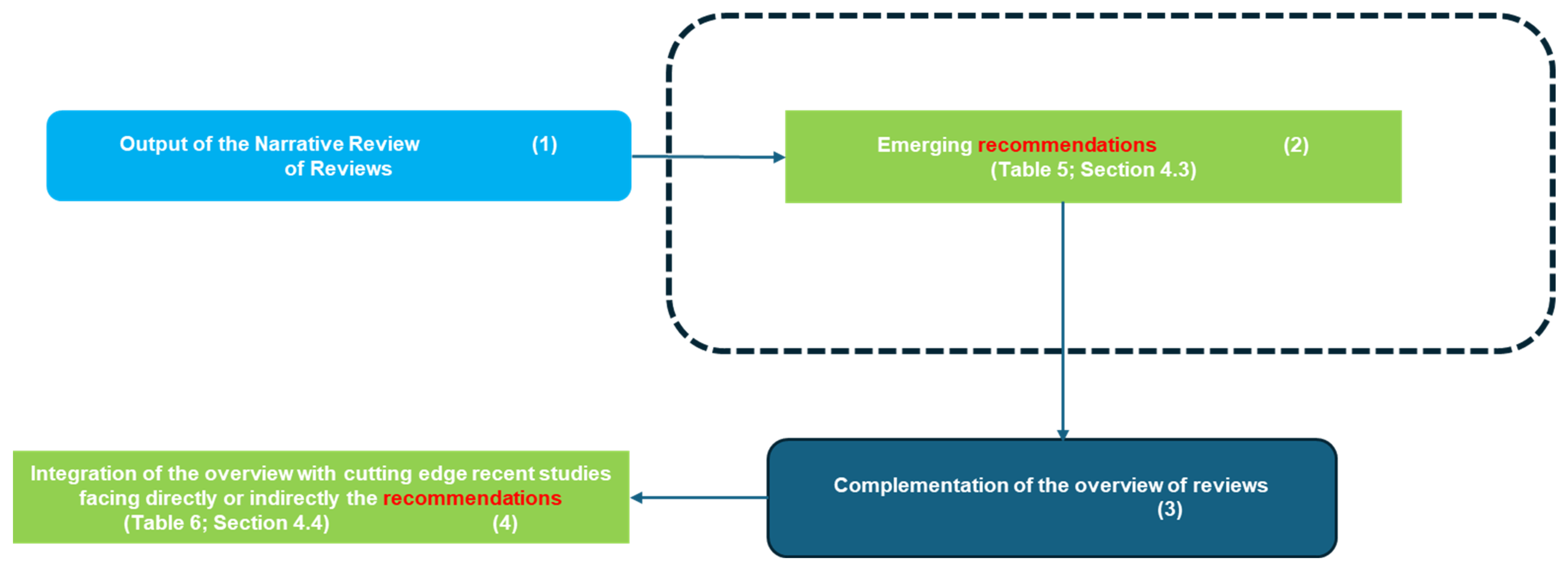 Healthcare 13 00657 g006