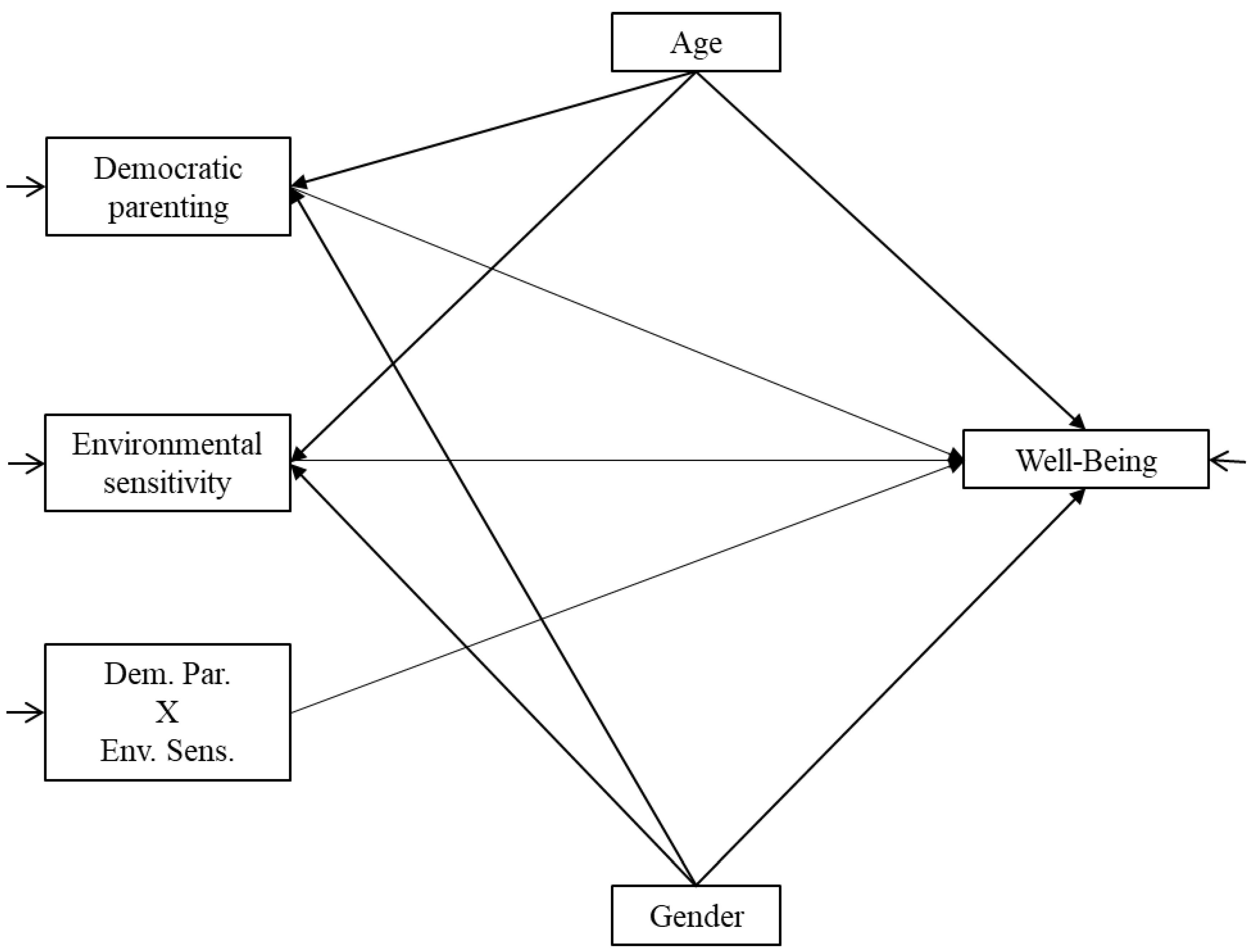 Healthcare 13 00659 g001