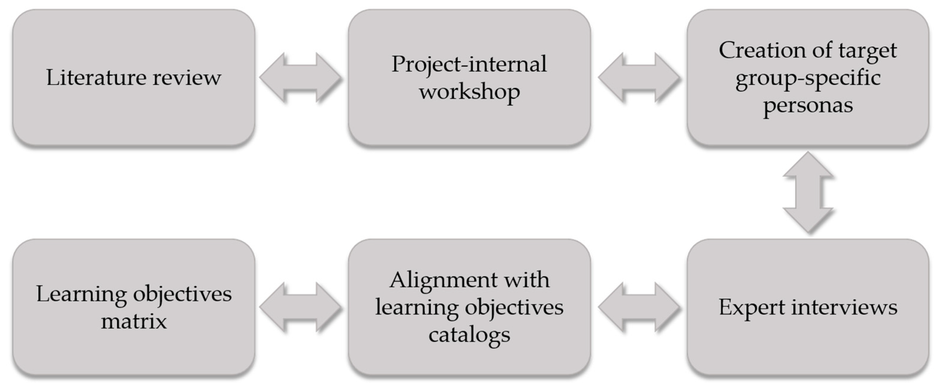 Healthcare 13 00662 g001