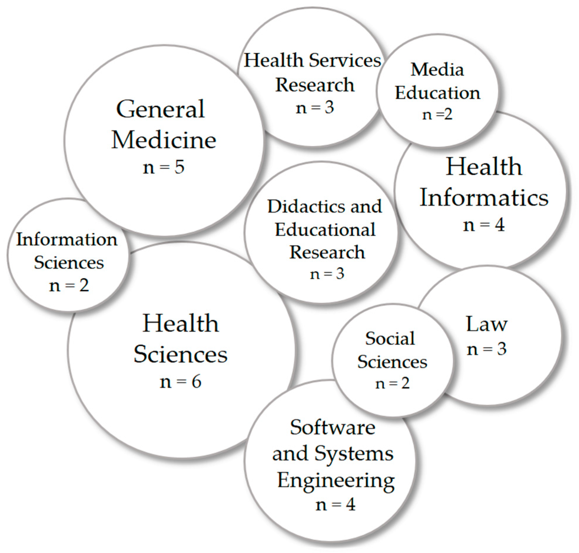 Healthcare 13 00662 g002