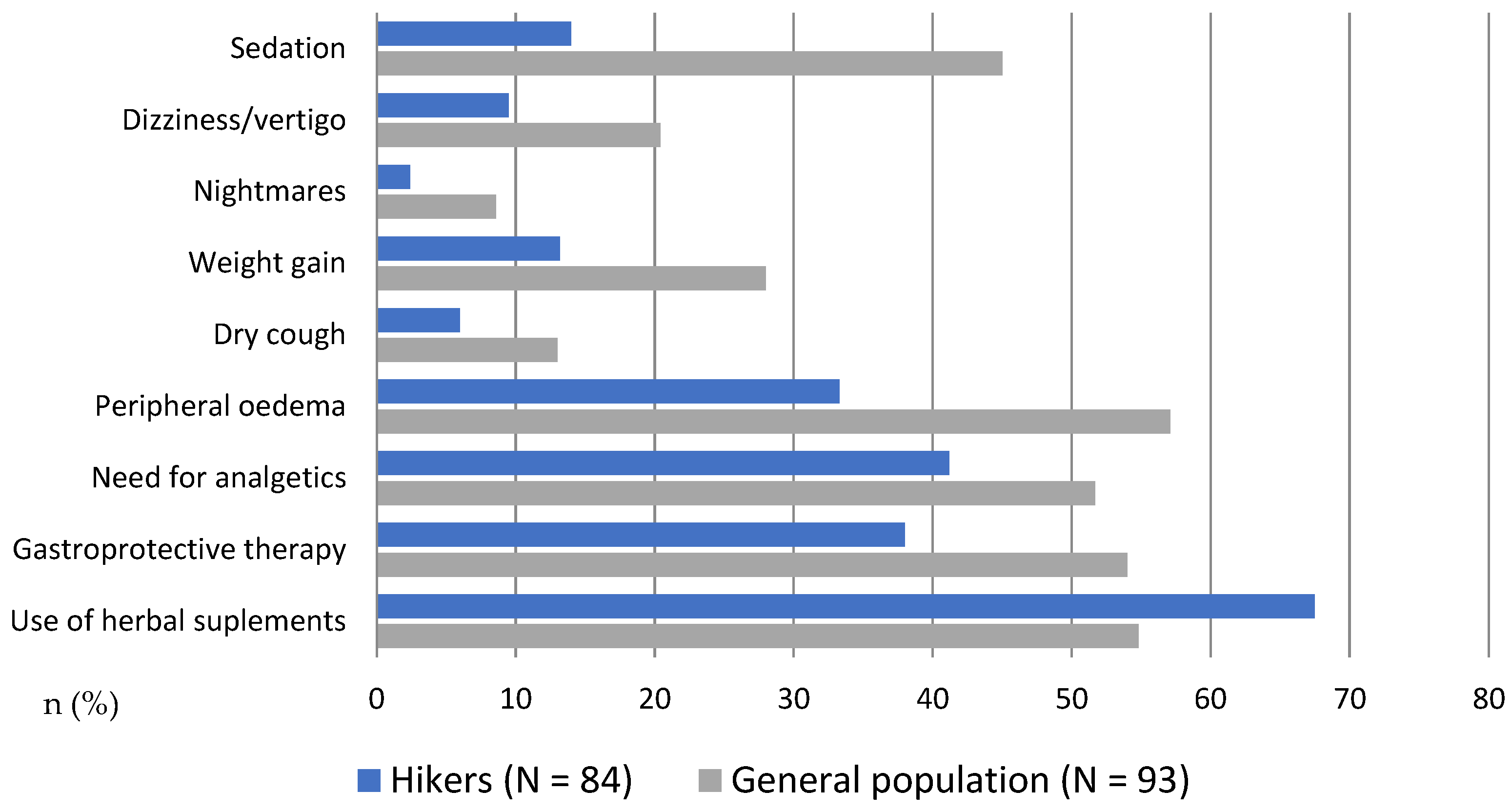 Healthcare 13 00680 g004